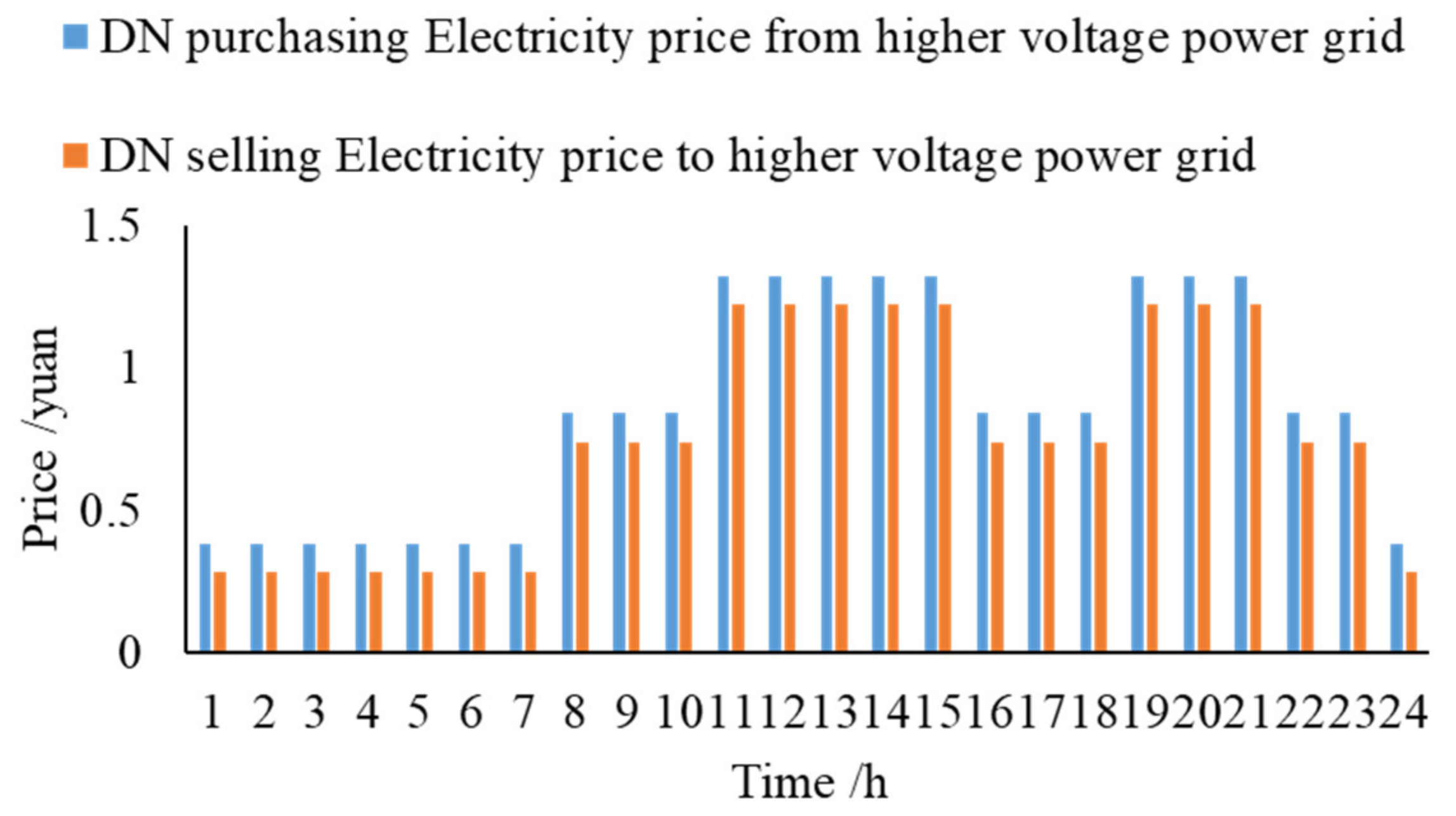 Energies 15 07690 g003