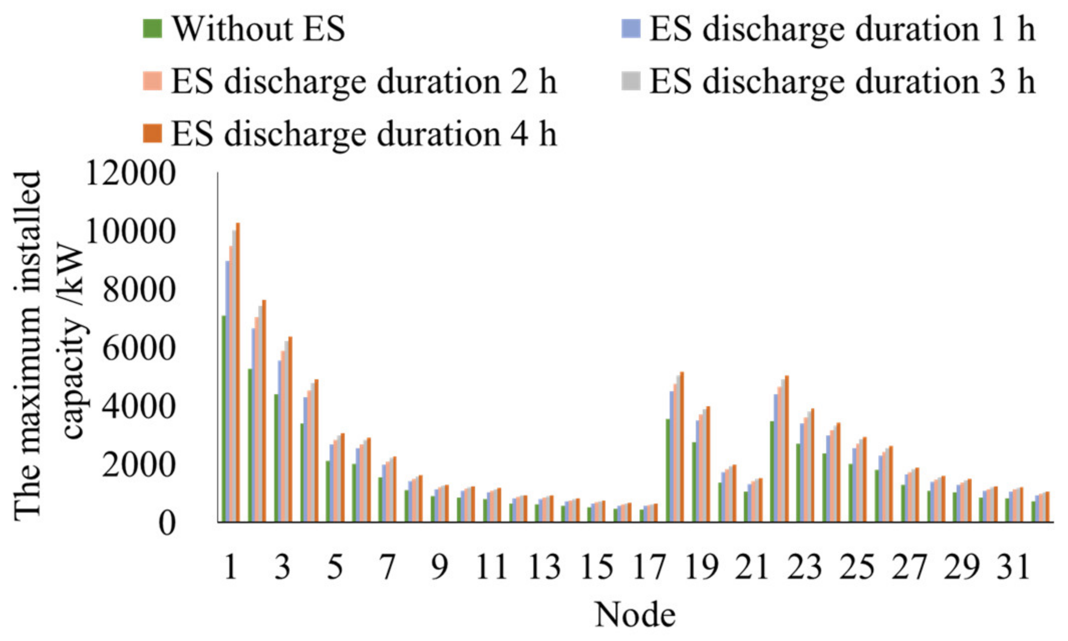 Energies 15 07690 g004
