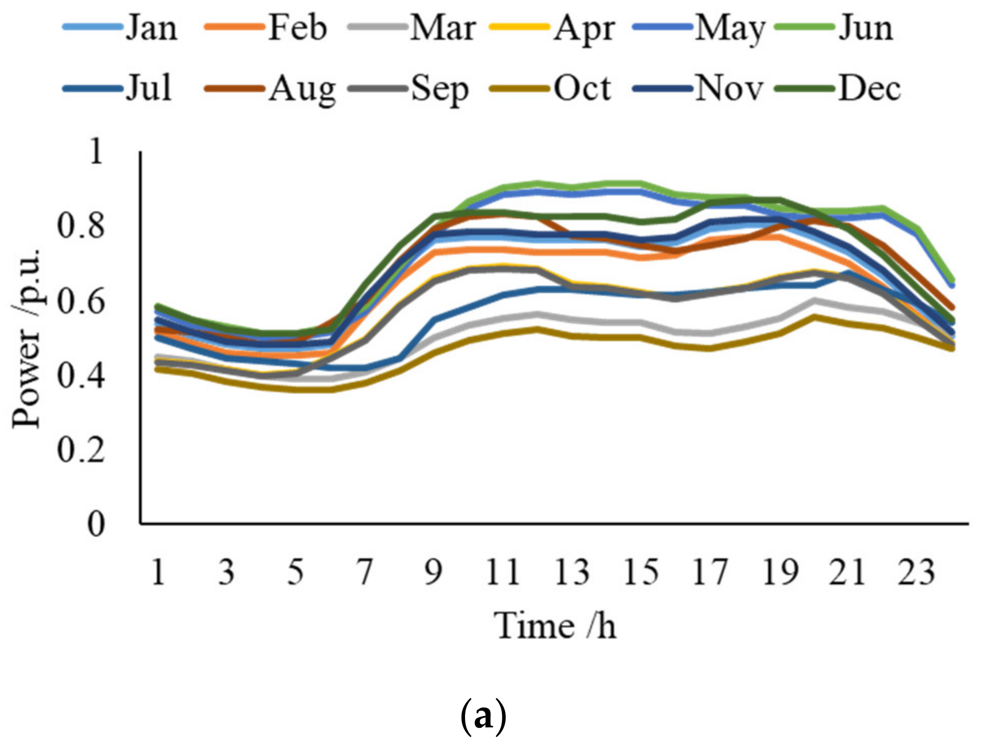 Energies 15 07690 g0a1a