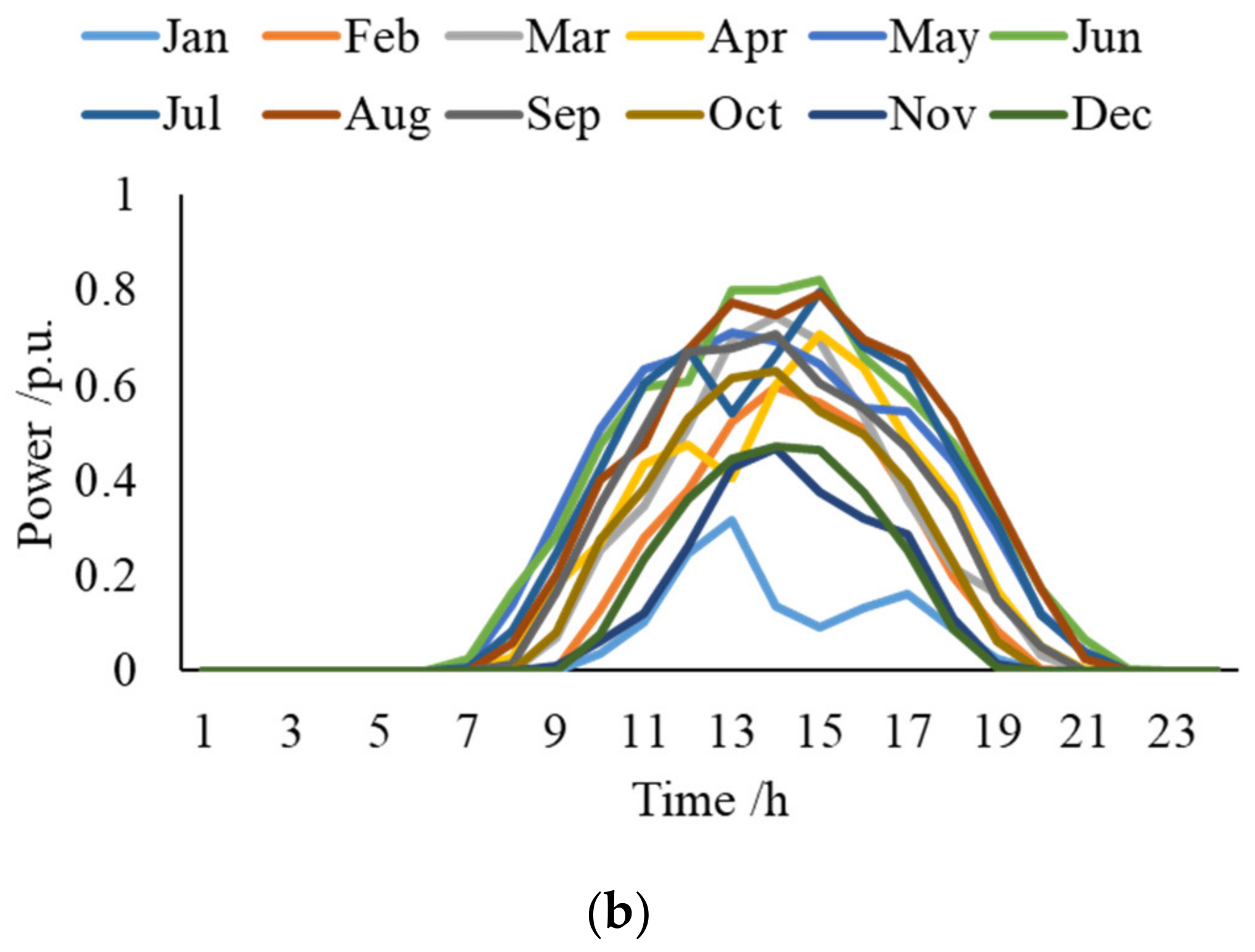 Energies 15 07690 g0a1b