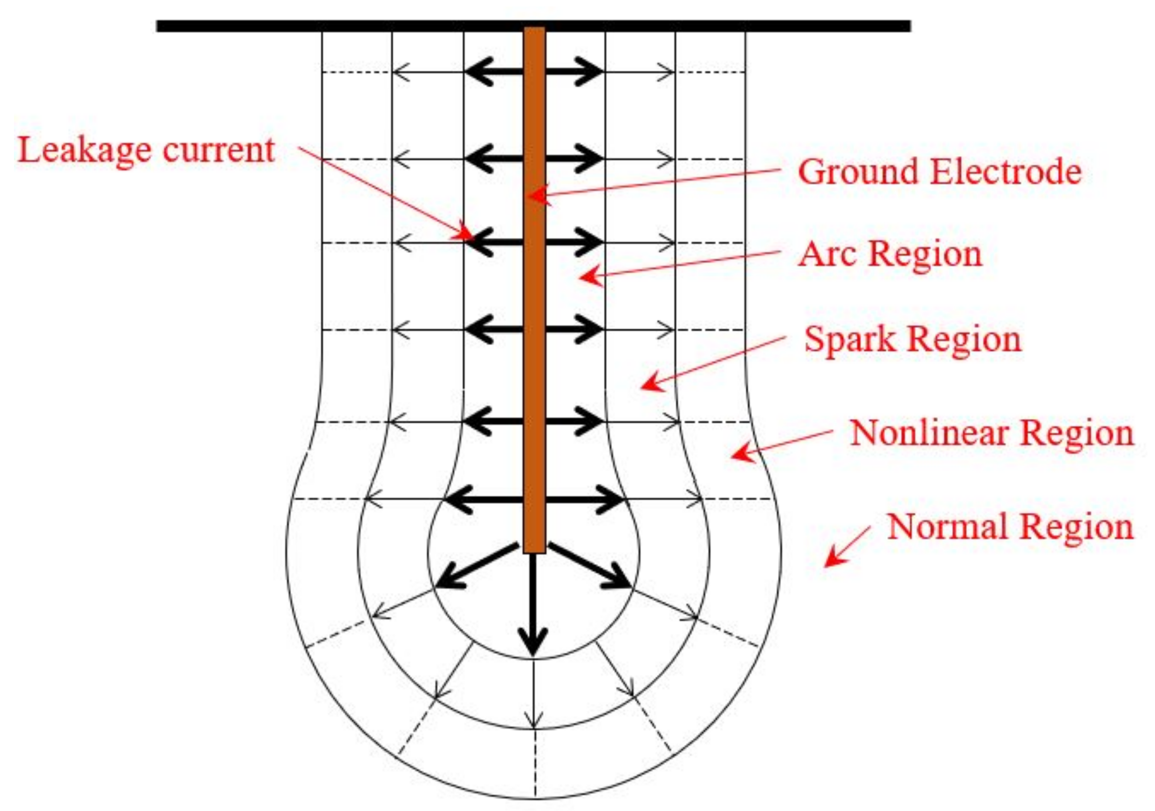 Energies 15 07694 g001