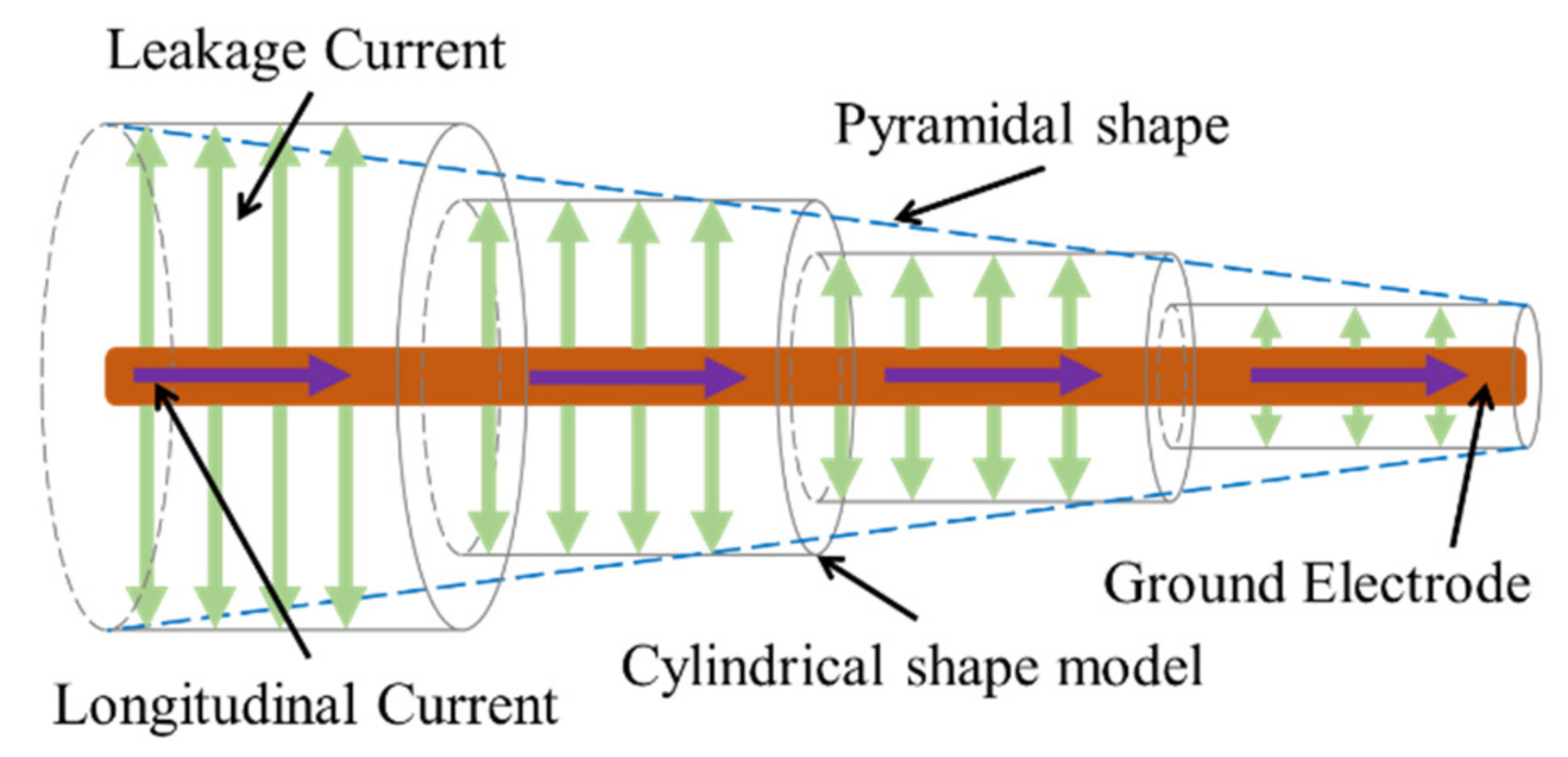 Energies 15 07694 g002