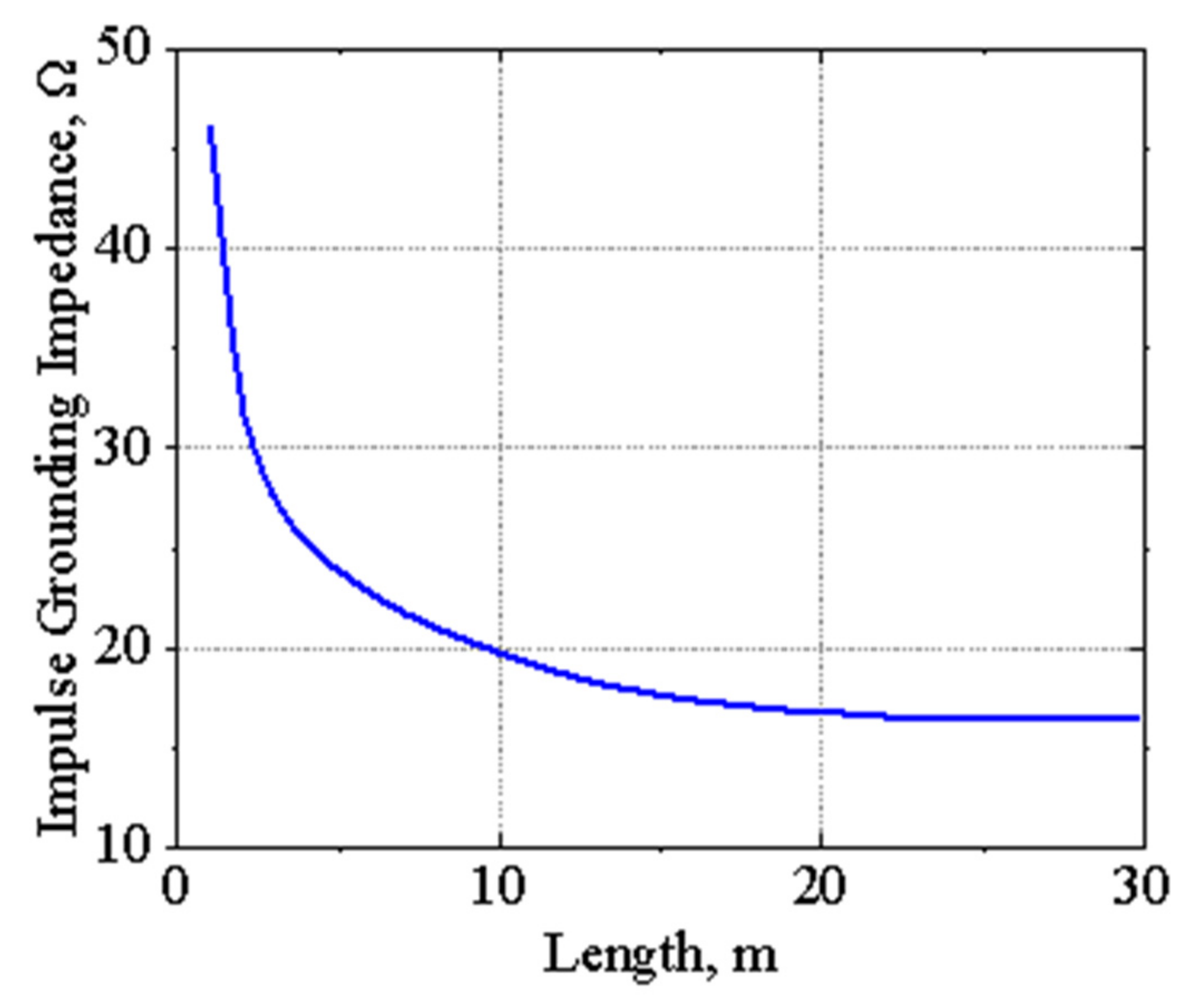 Energies 15 07694 g005