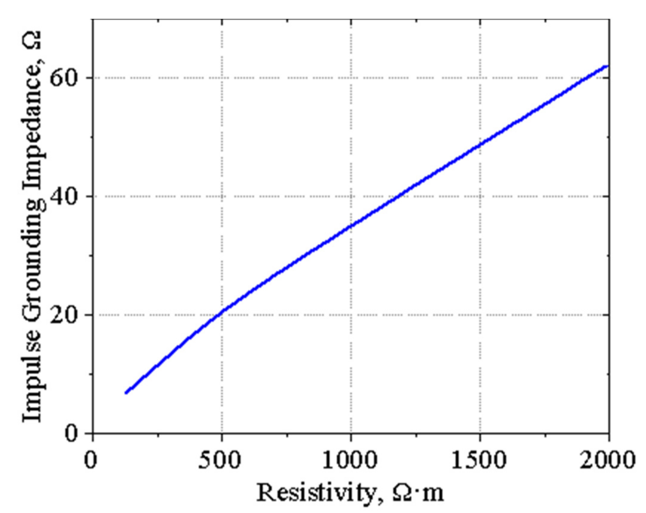 Energies 15 07694 g006