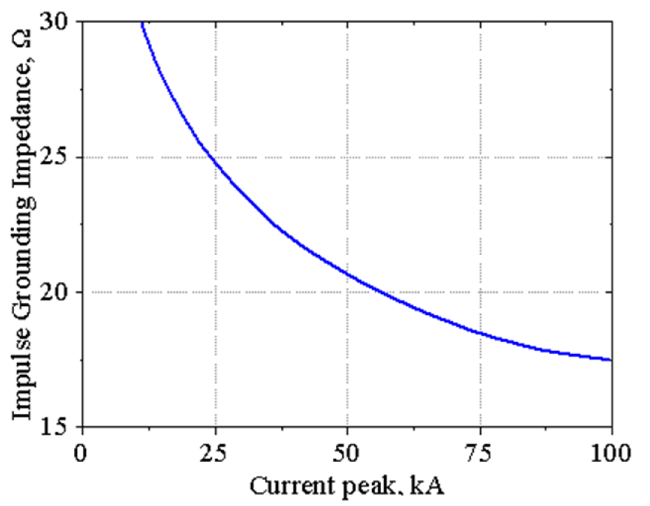 Energies 15 07694 g007
