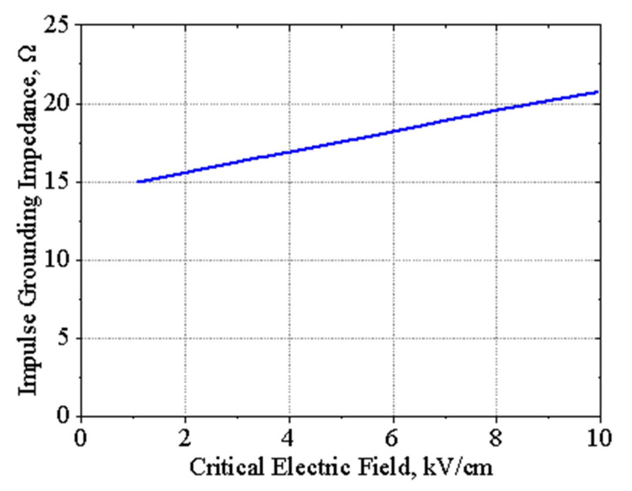 Energies 15 07694 g008