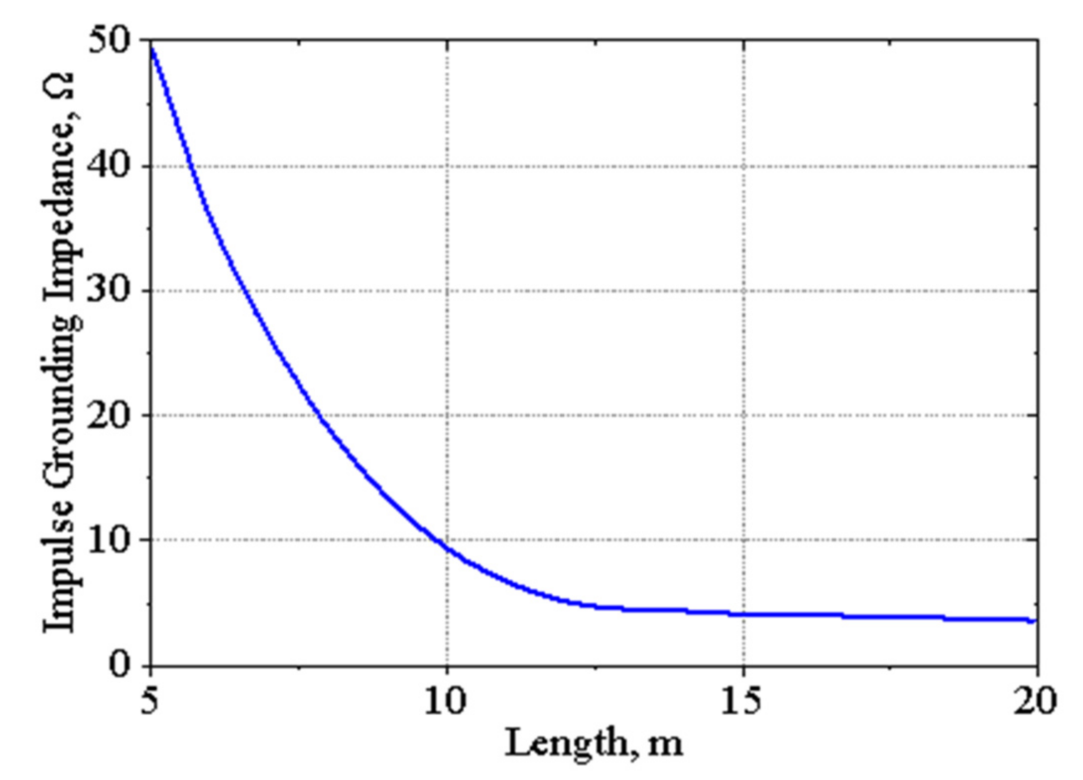 Energies 15 07694 g010