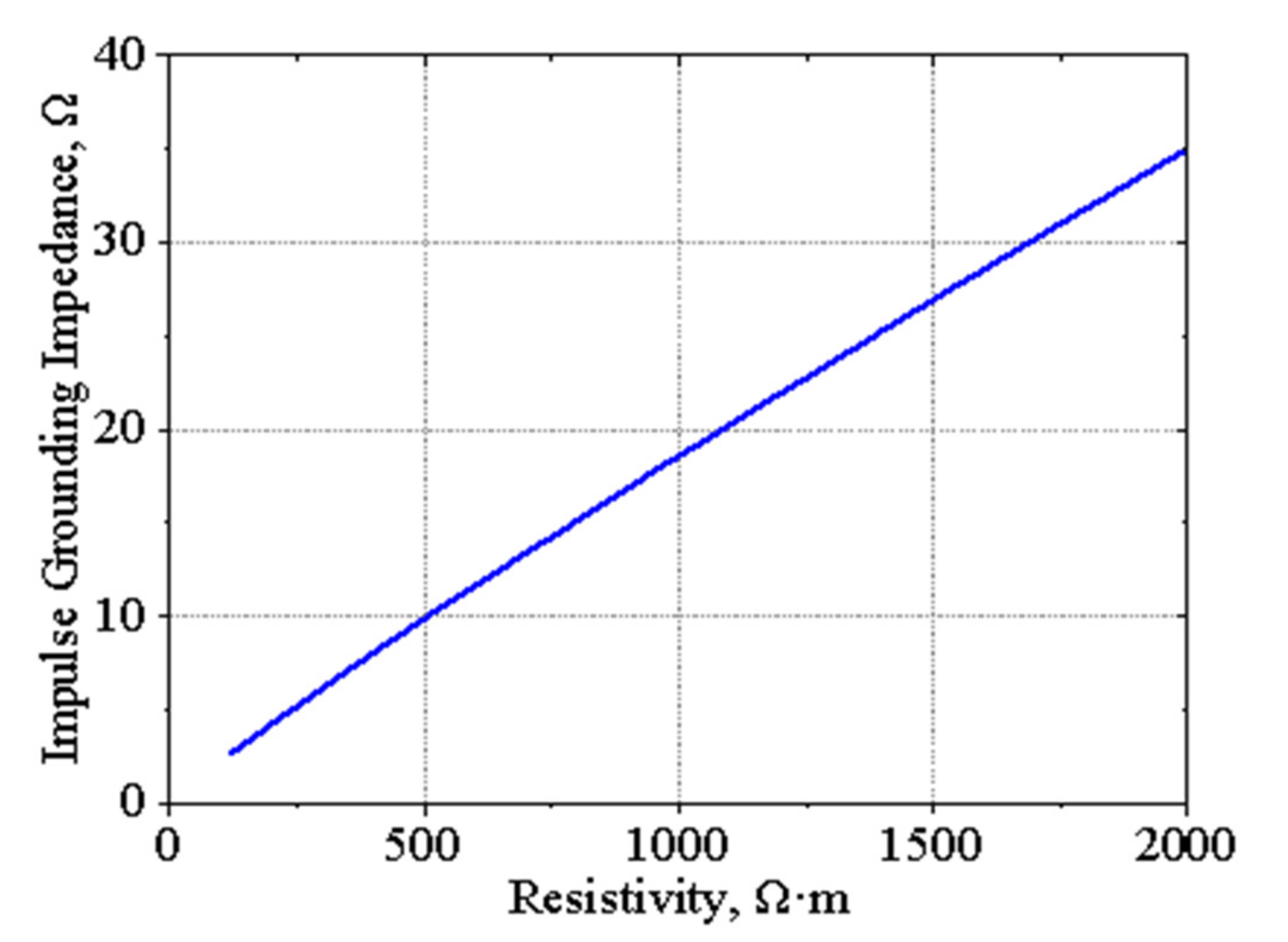 Energies 15 07694 g011