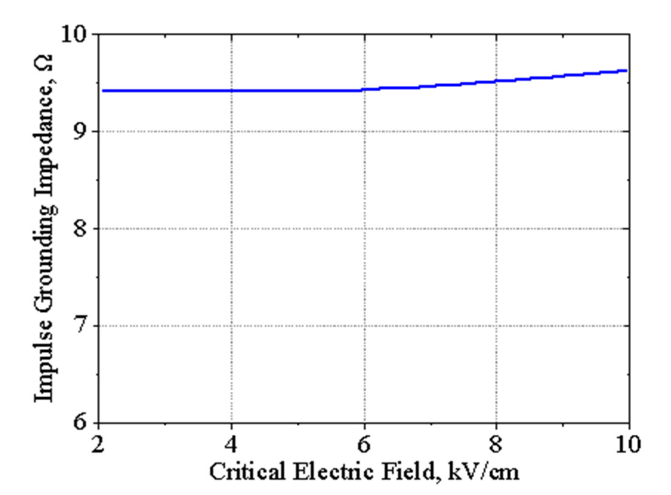 Energies 15 07694 g013