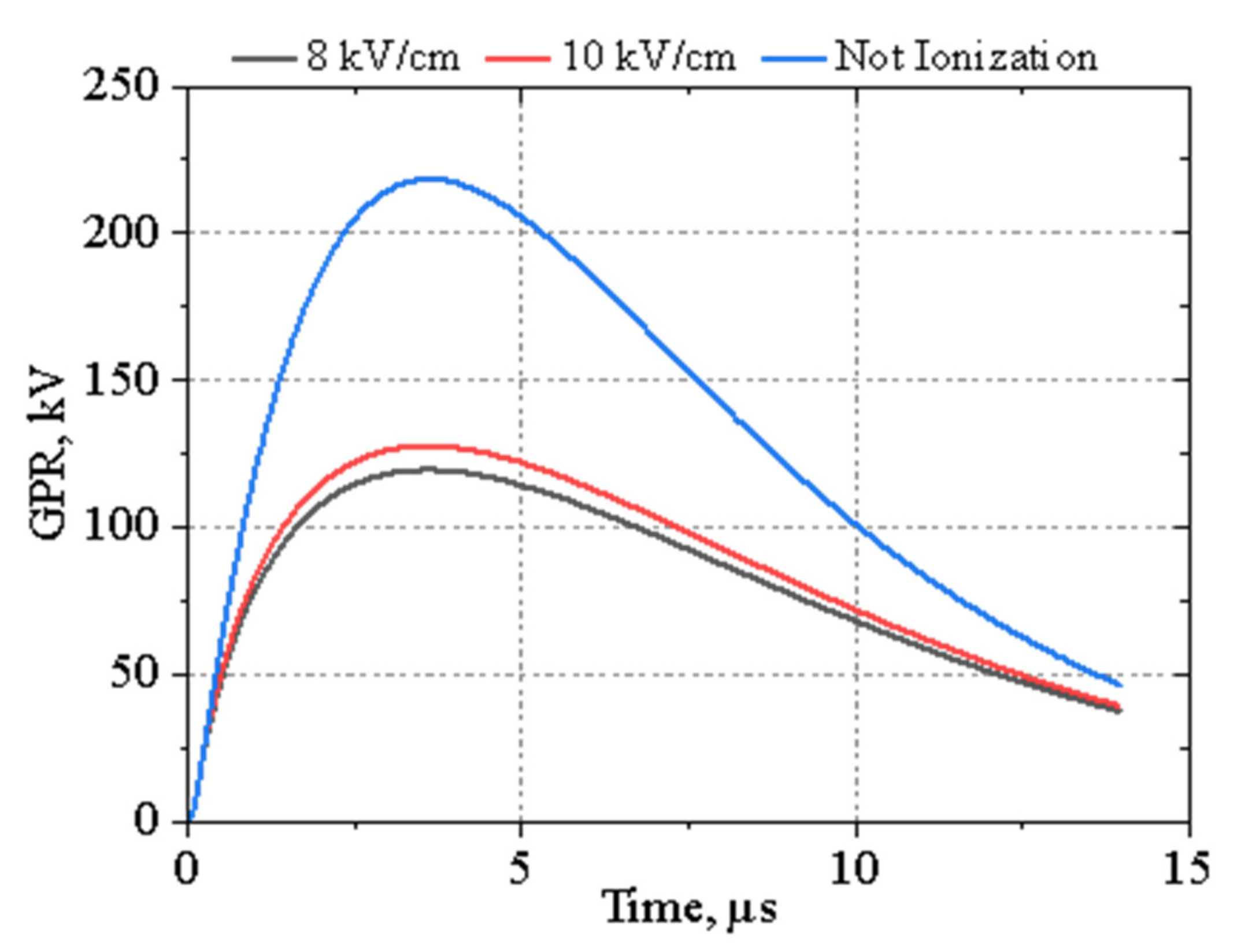 Energies 15 07694 g015