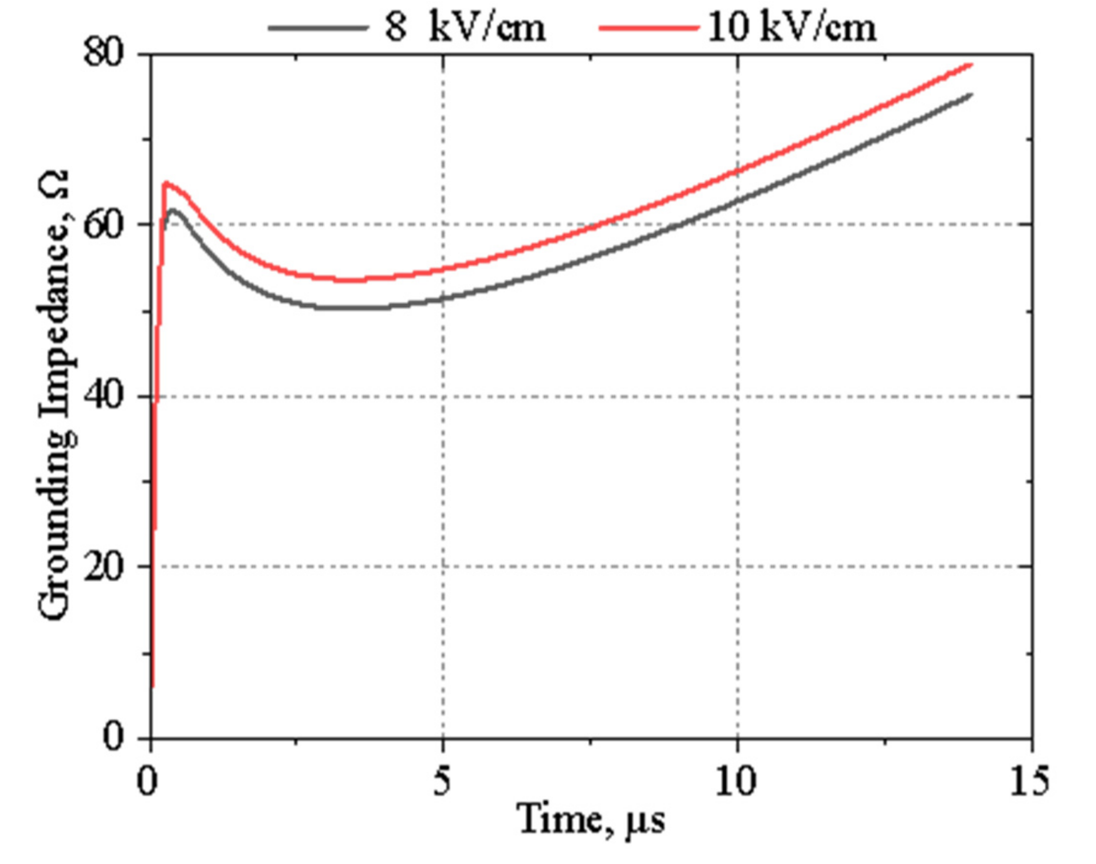 Energies 15 07694 g016
