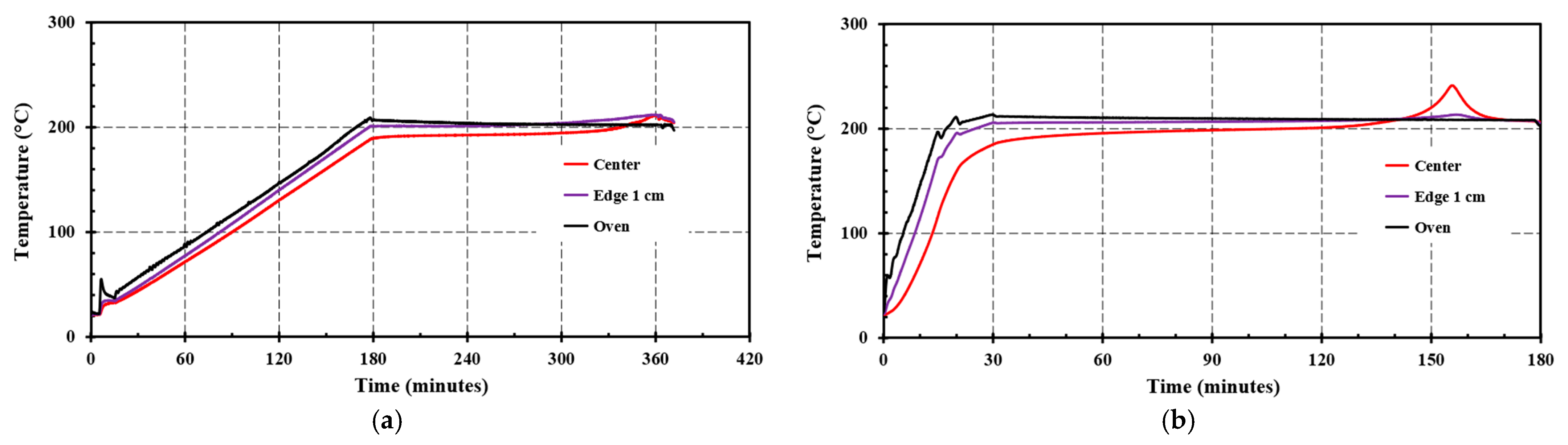 Energies 15 07719 g008