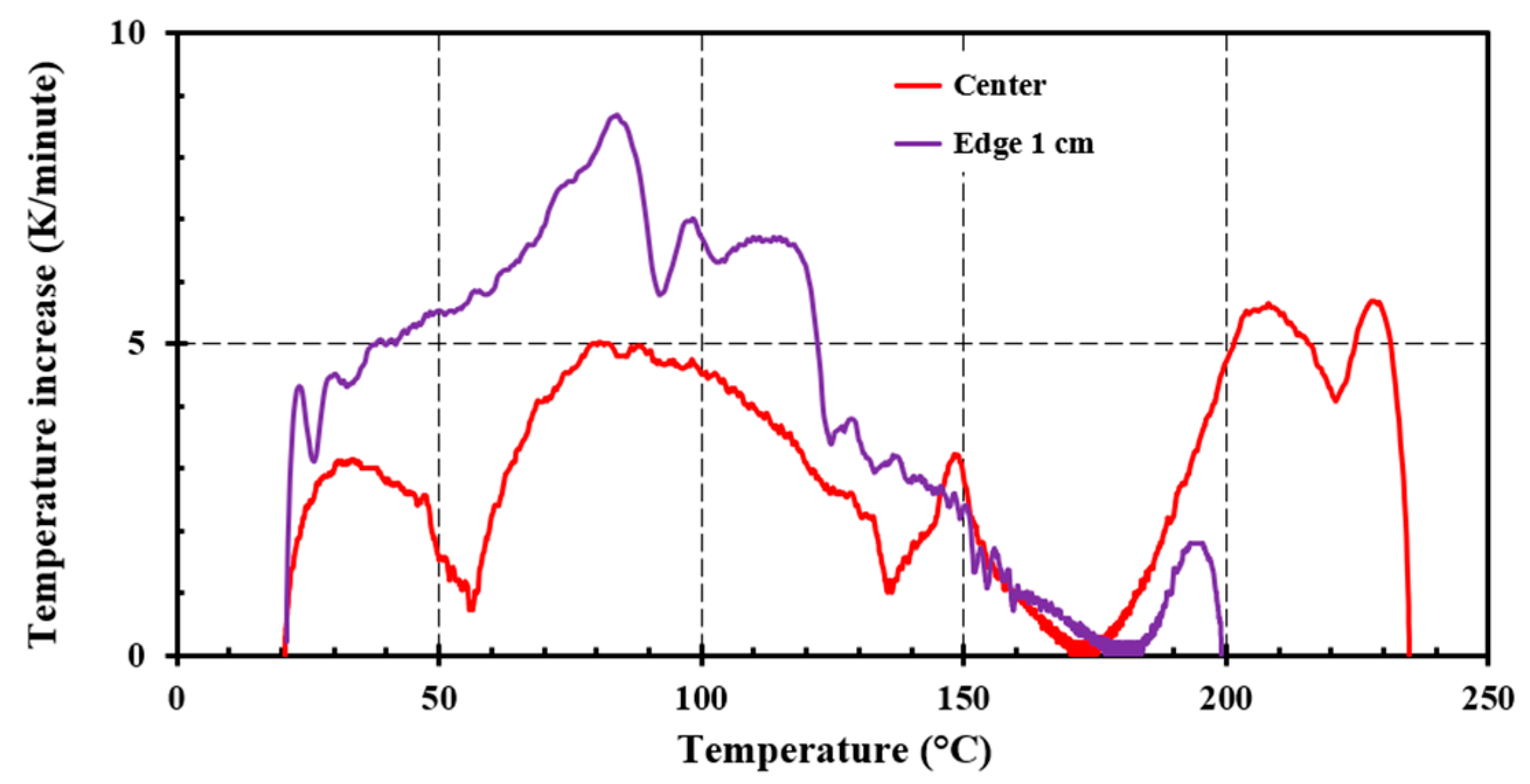 Energies 15 07719 g010