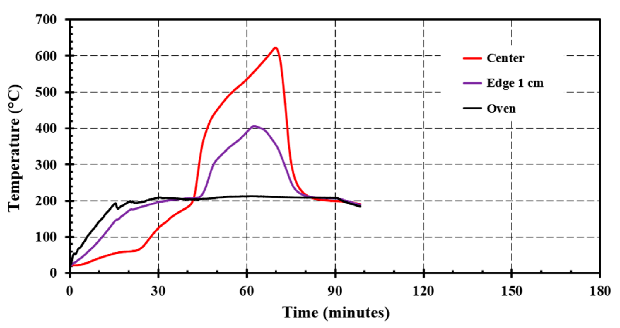 Energies 15 07719 g012