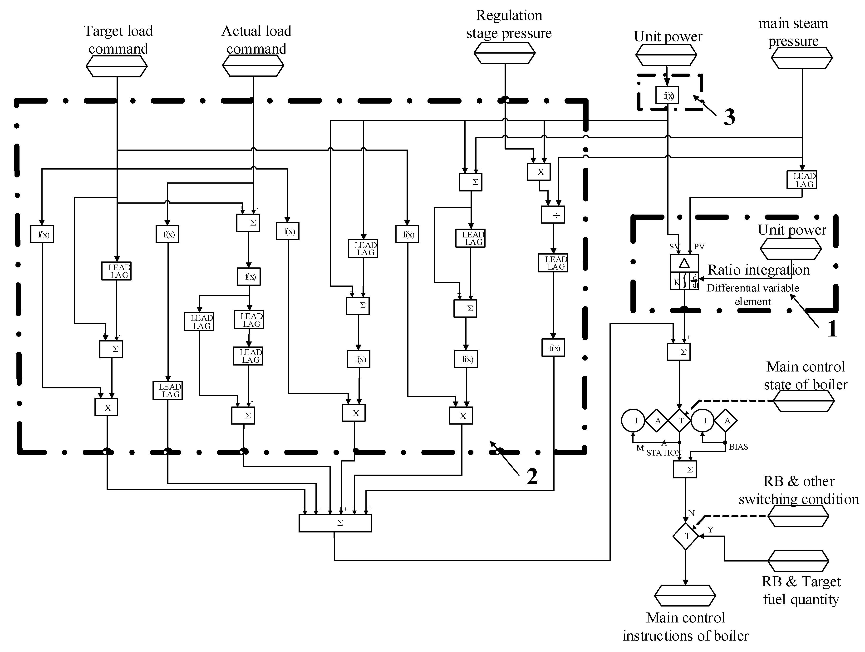 Energies 15 07720 g006