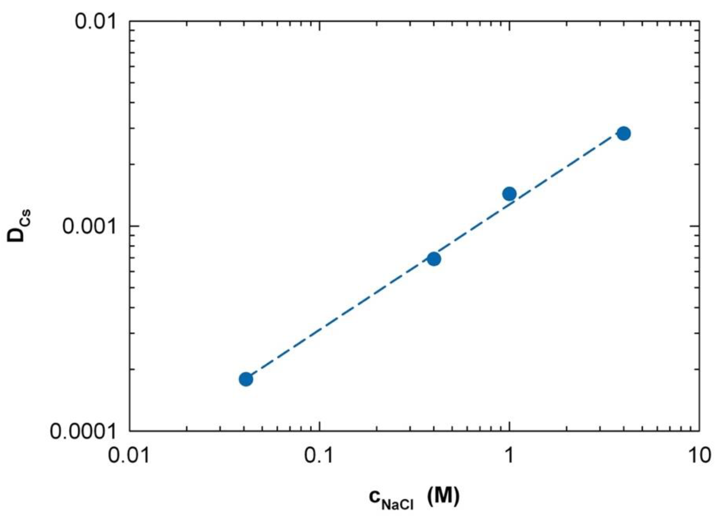 Energies 15 07724 g002 Energies 15 07724 g002