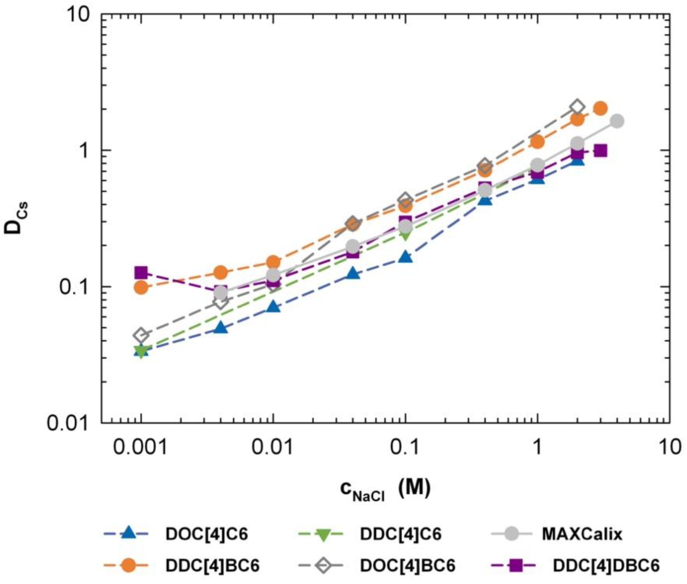 Energies 15 07724 g004 Energies 15 07724 g004