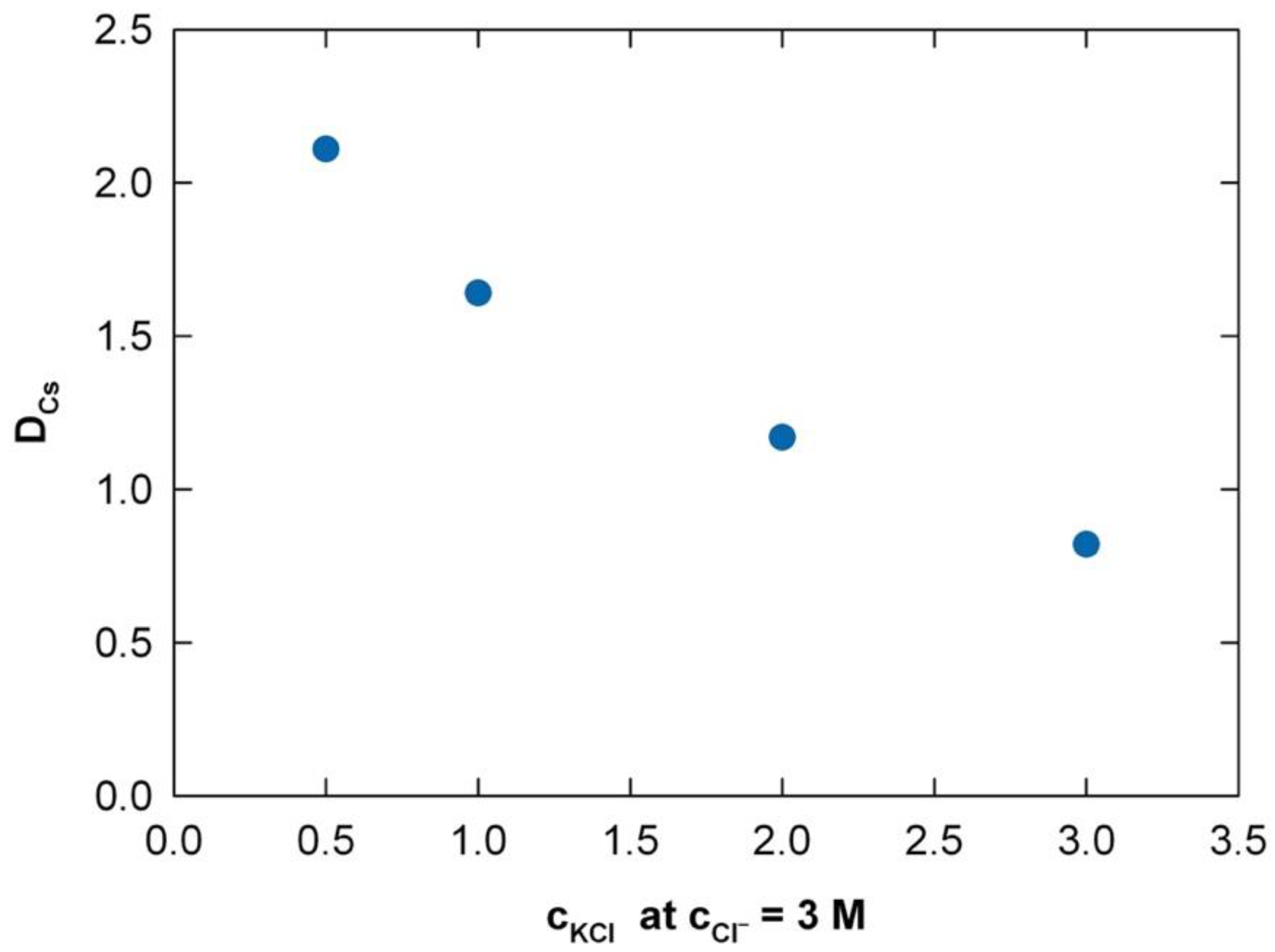 Energies 15 07724 g007 Energies 15 07724 g007