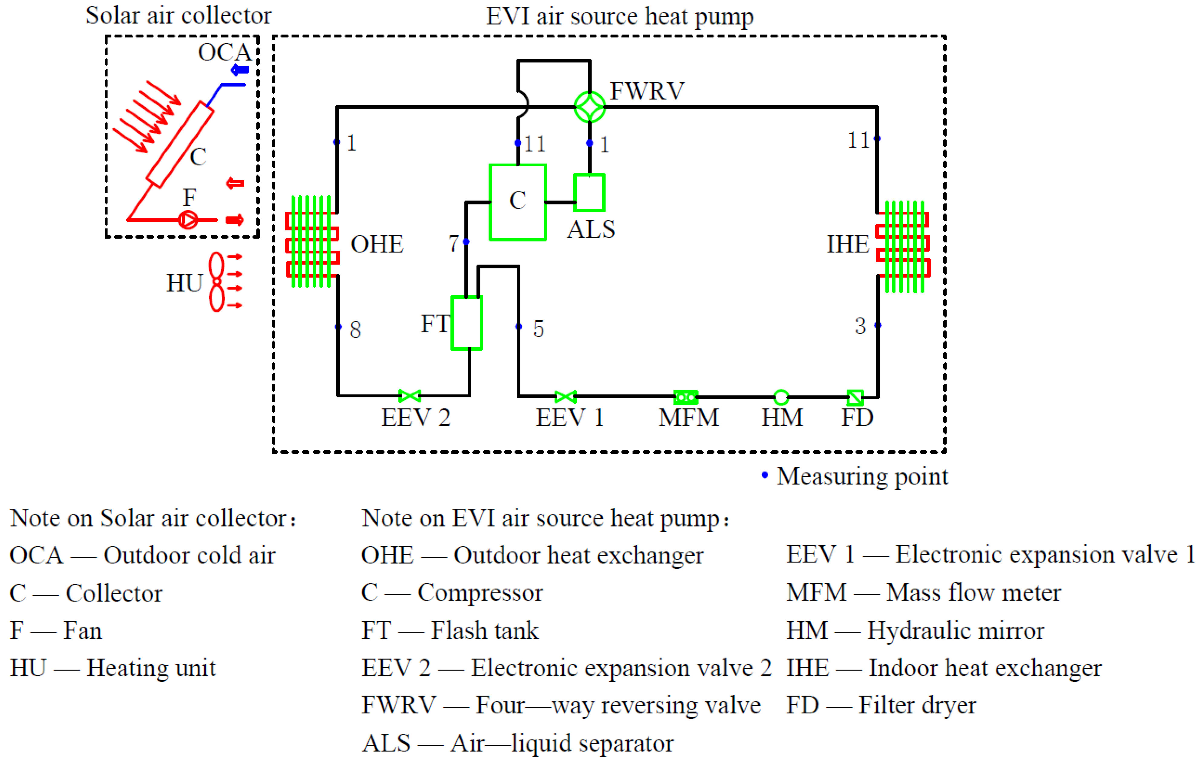 Energies 15 07730 g001 Energies 15 07730 g001