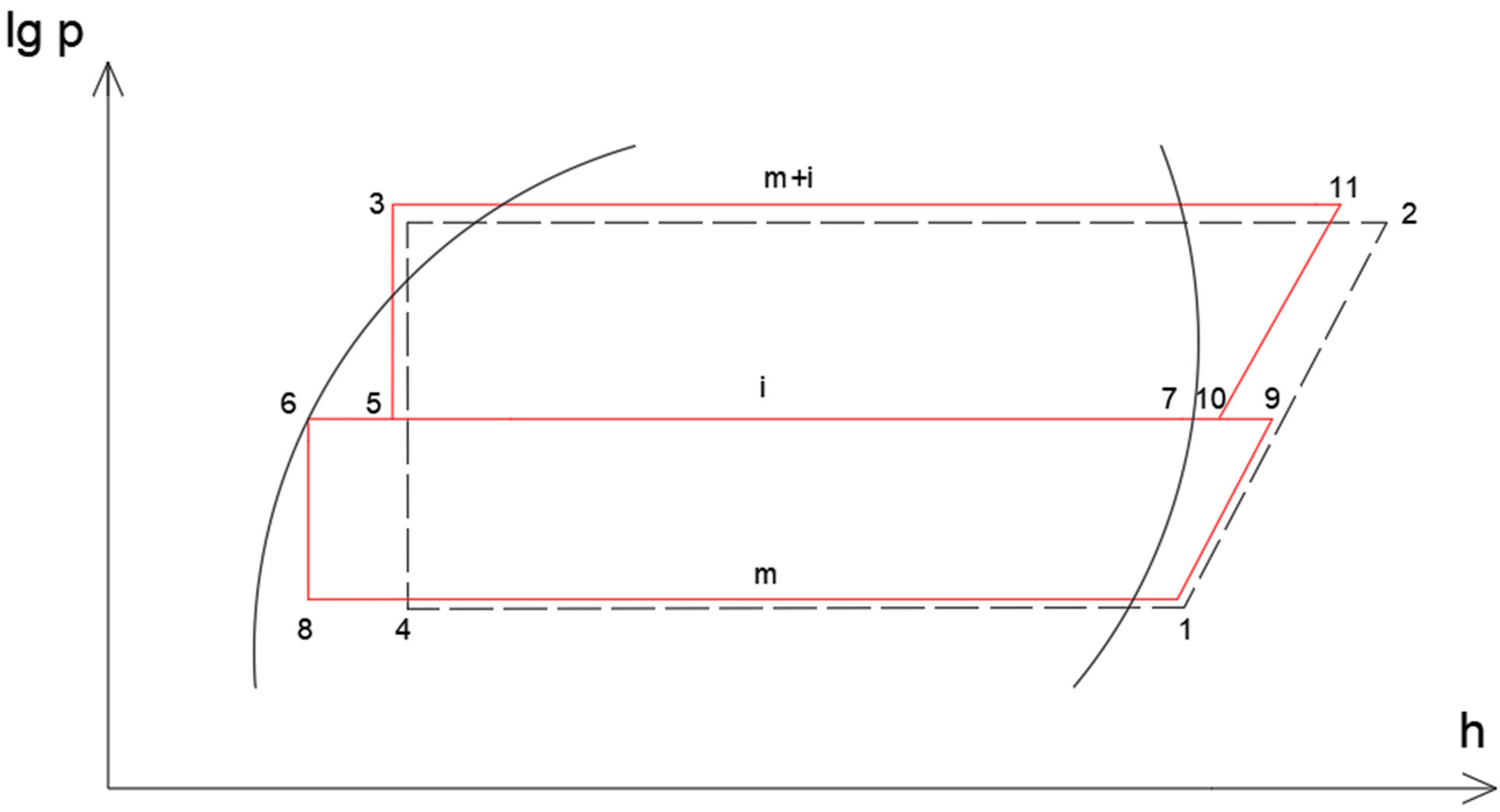 Energies 15 07730 g005 Energies 15 07730 g005