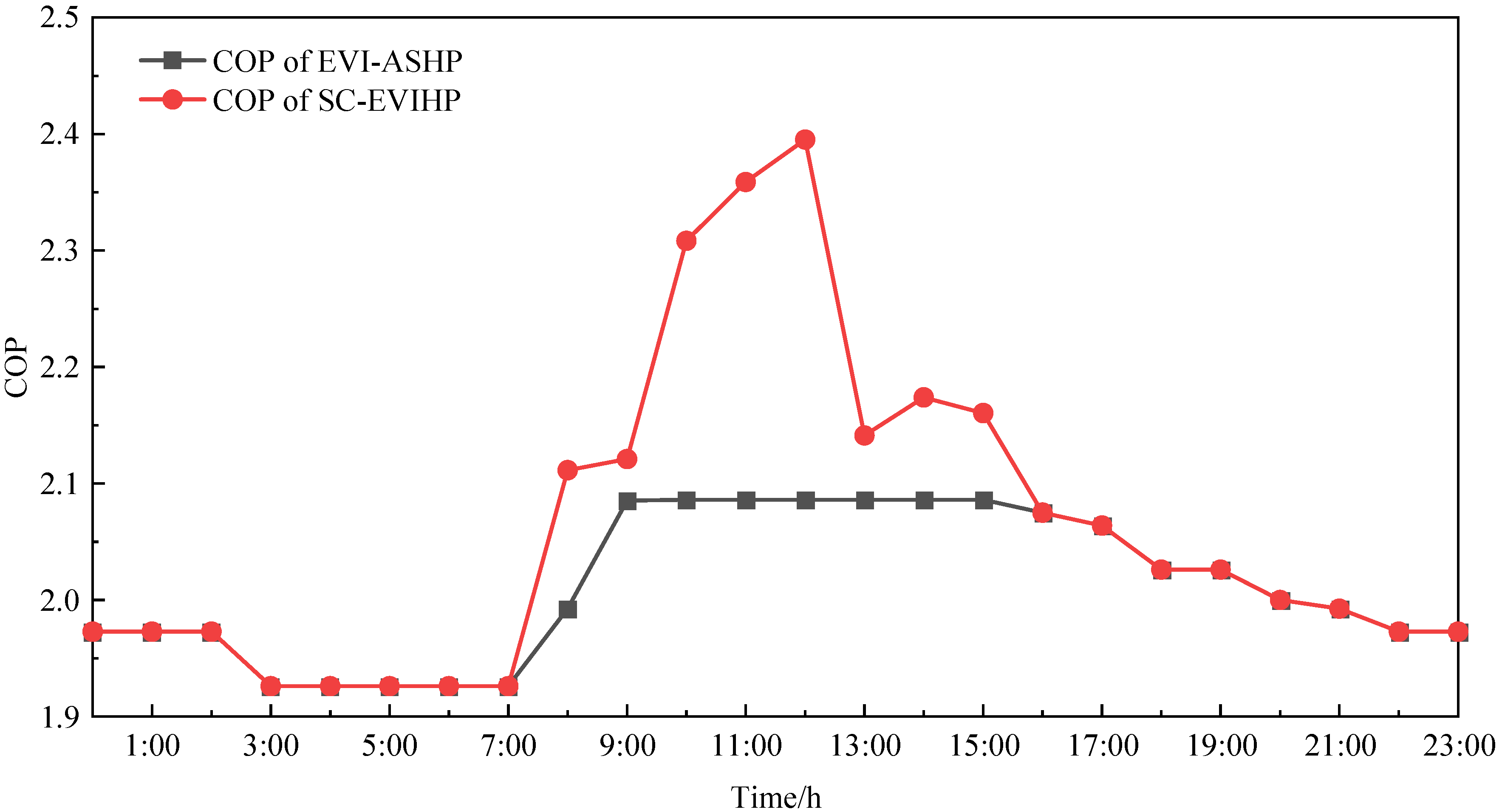 Energies 15 07730 g008 Energies 15 07730 g008