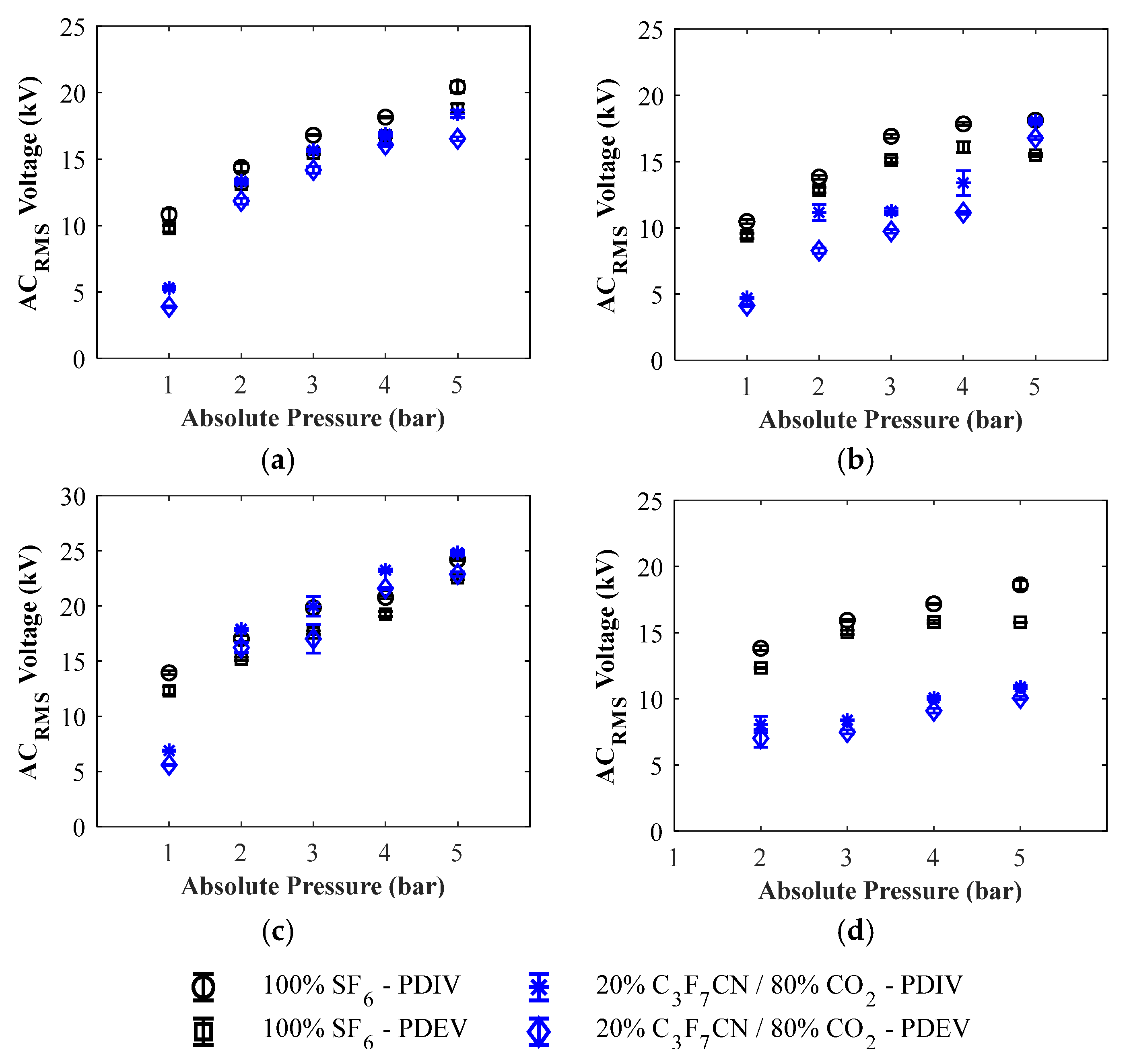 Energies 15 07731 g005 Energies 15 07731 g005