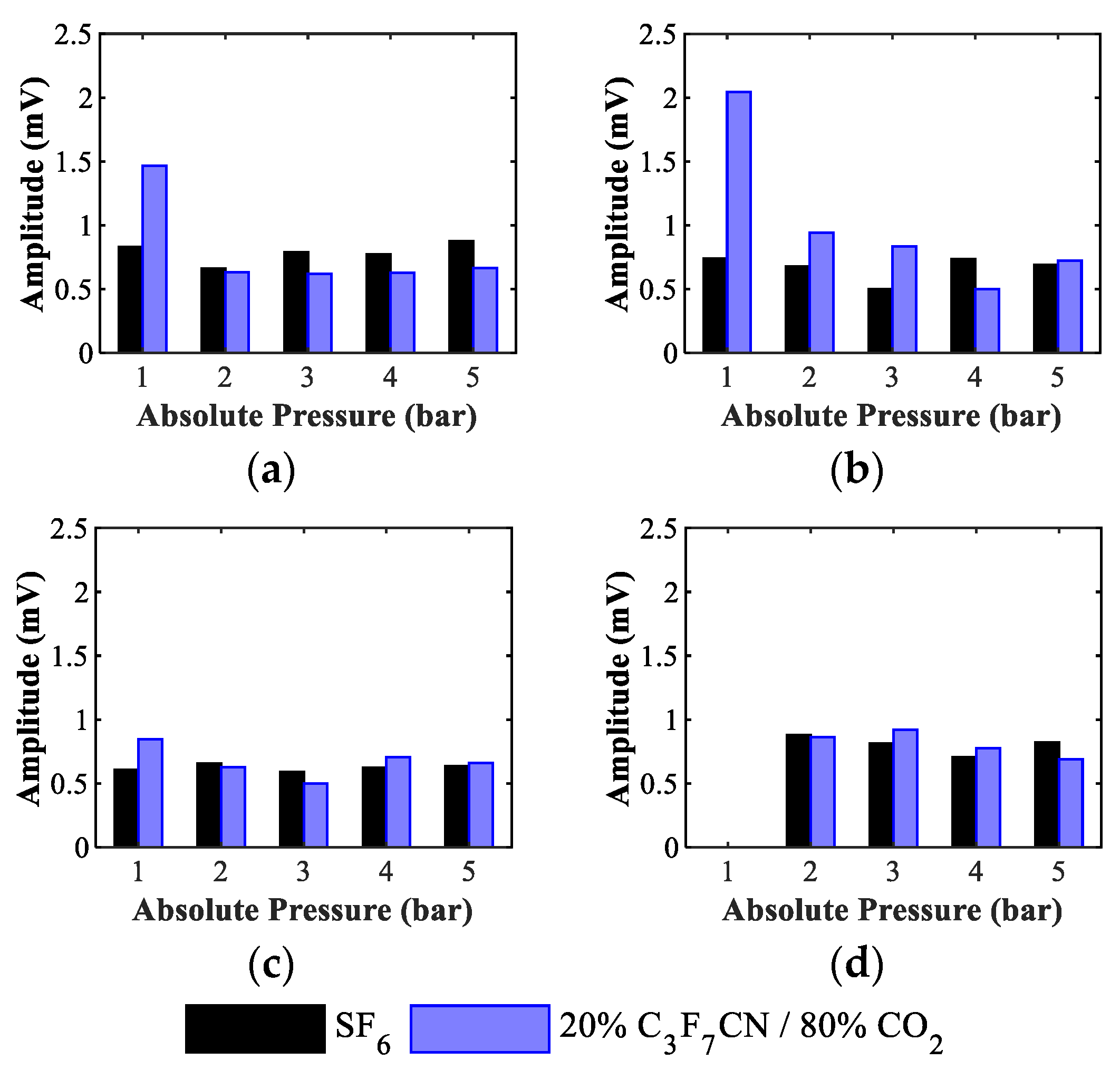 Energies 15 07731 g006 Energies 15 07731 g006