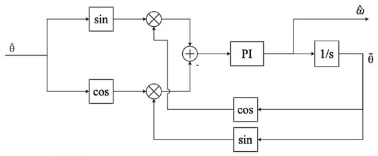 Solar power‐driven position sensorless control of permanent magnet  brushless DC motor for refrigeration plant - Dubey - 2020 - International  Transactions on Electrical Energy Systems - Wiley Online Library