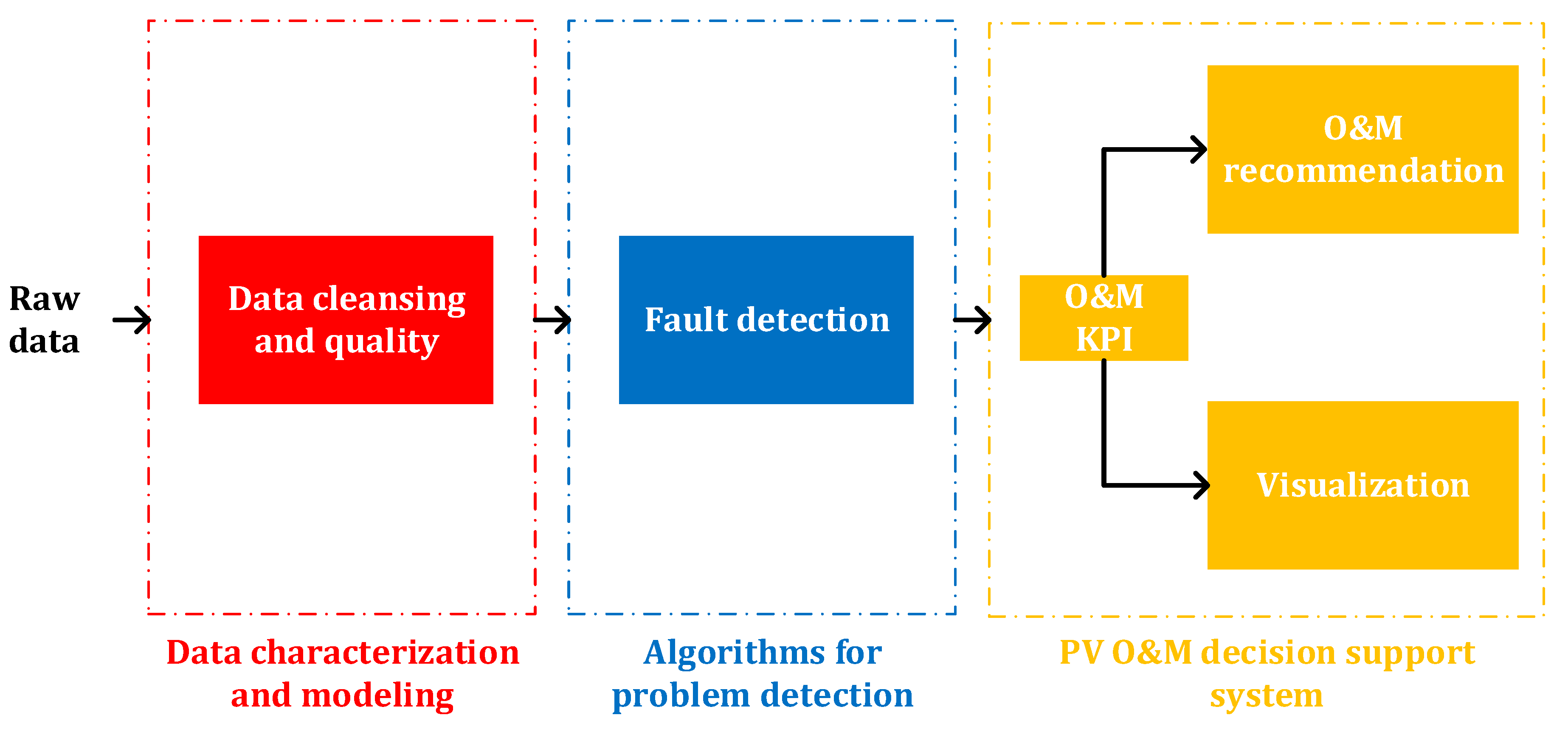 Energies 15 07760 g002 Energies 15 07760 g002