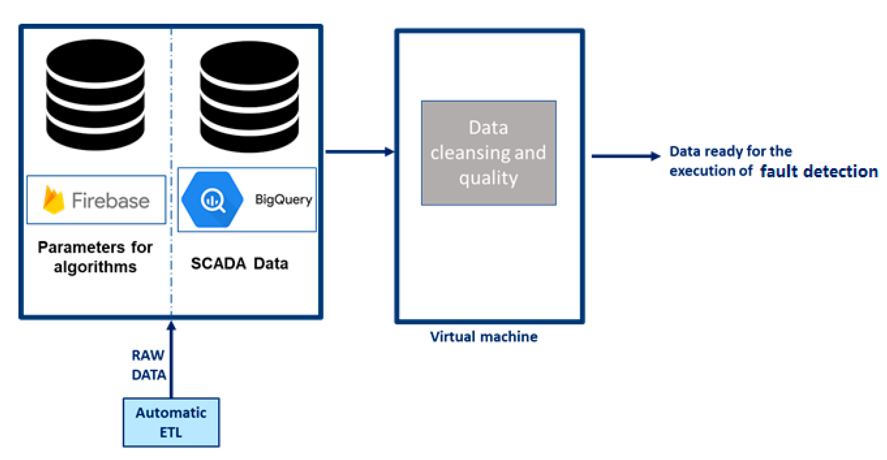 Energies 15 07760 g004 Energies 15 07760 g004