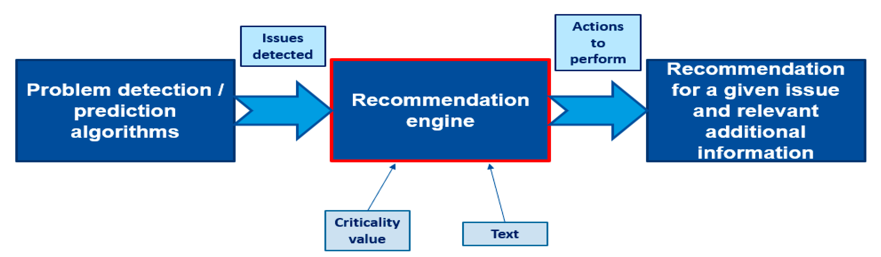 Energies 15 07760 g005 Energies 15 07760 g005