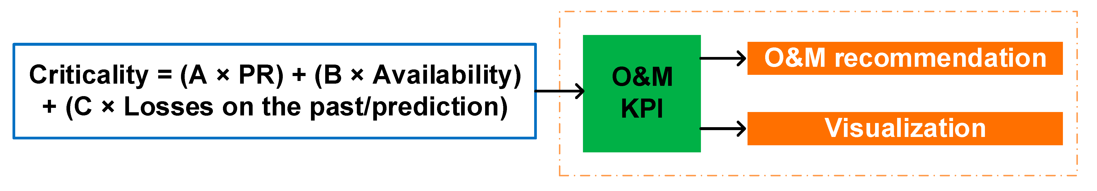 Energies 15 07760 g006 Energies 15 07760 g006