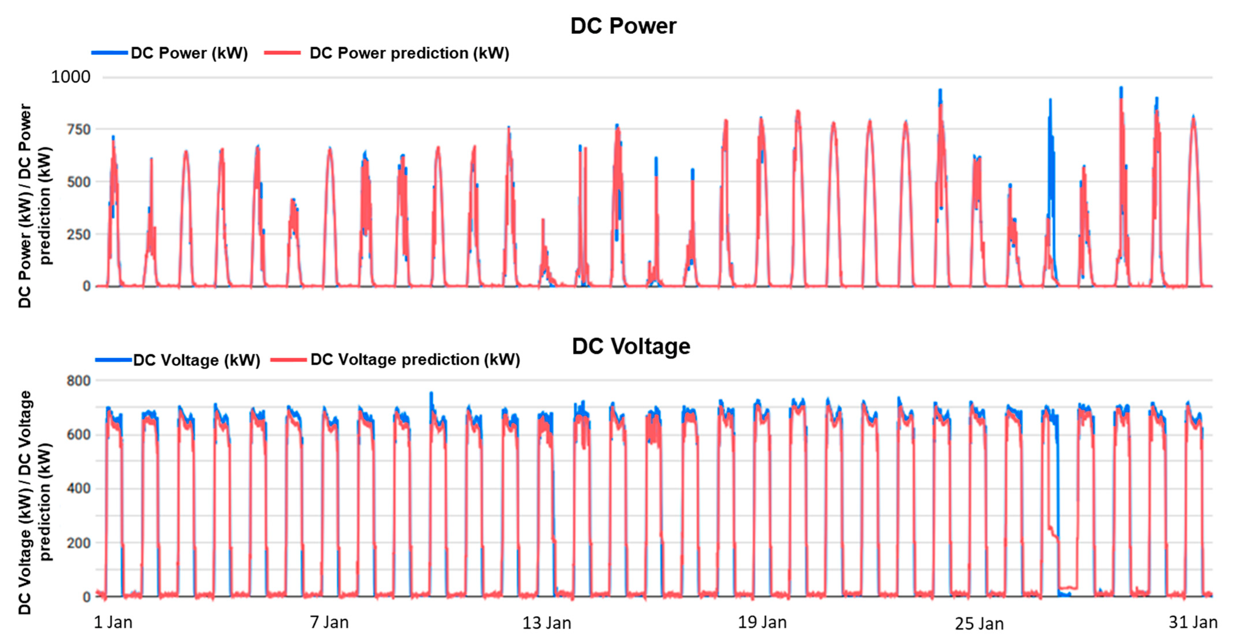Energies 15 07760 g010 Energies 15 07760 g010