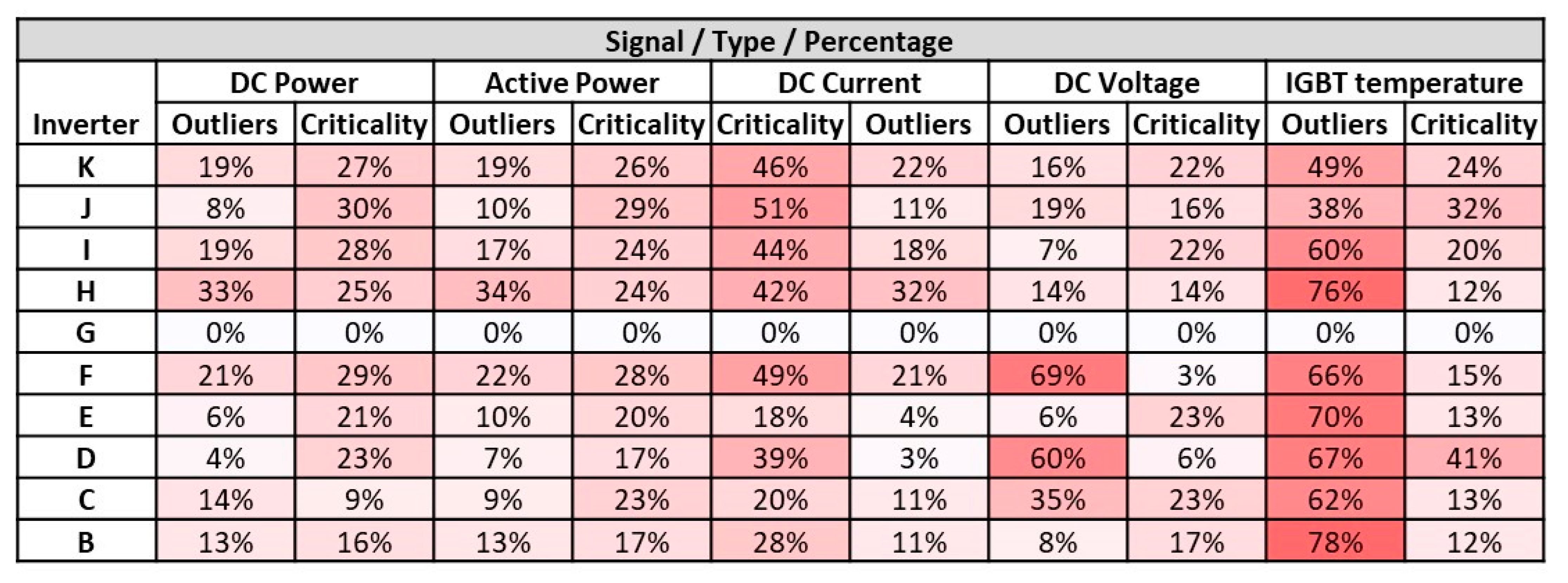 Energies 15 07760 g013 Energies 15 07760 g013