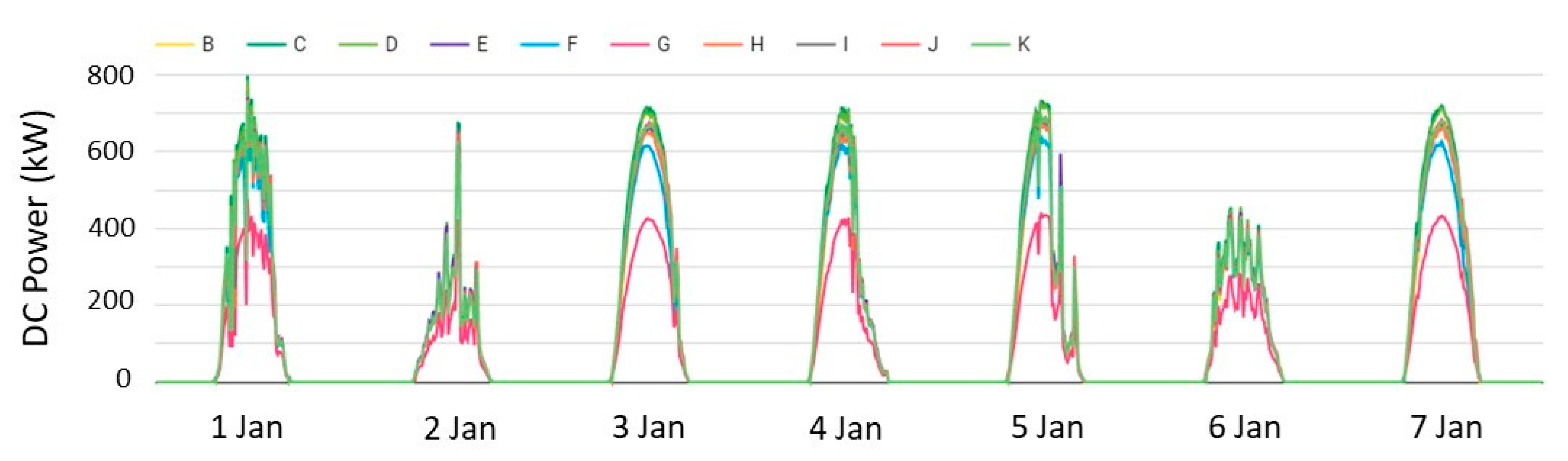 Energies 15 07760 g014 Energies 15 07760 g014