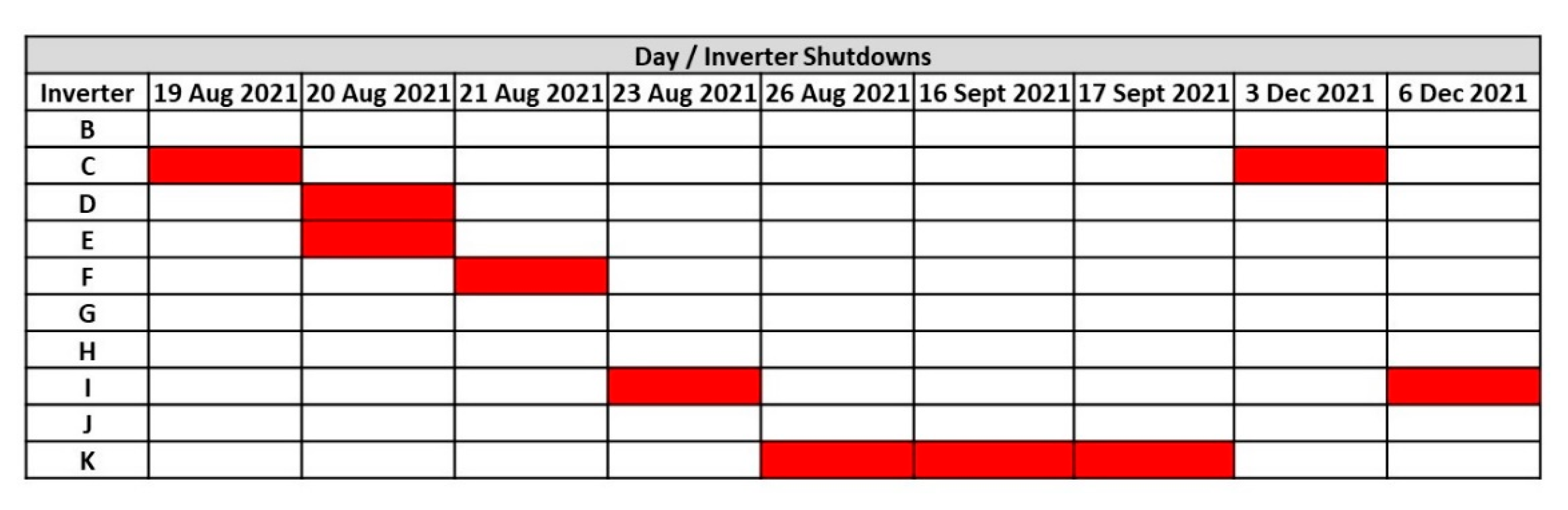 Energies 15 07760 g015 Energies 15 07760 g015