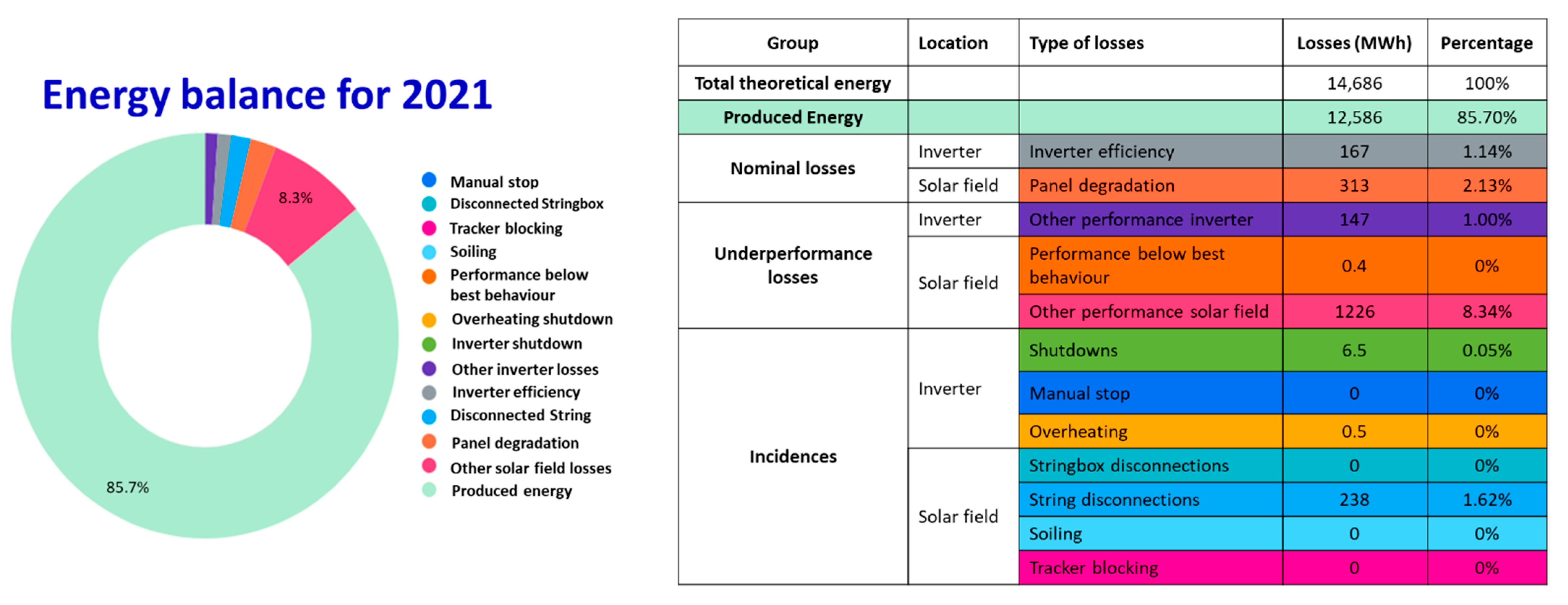 Energies 15 07760 g020 Energies 15 07760 g020