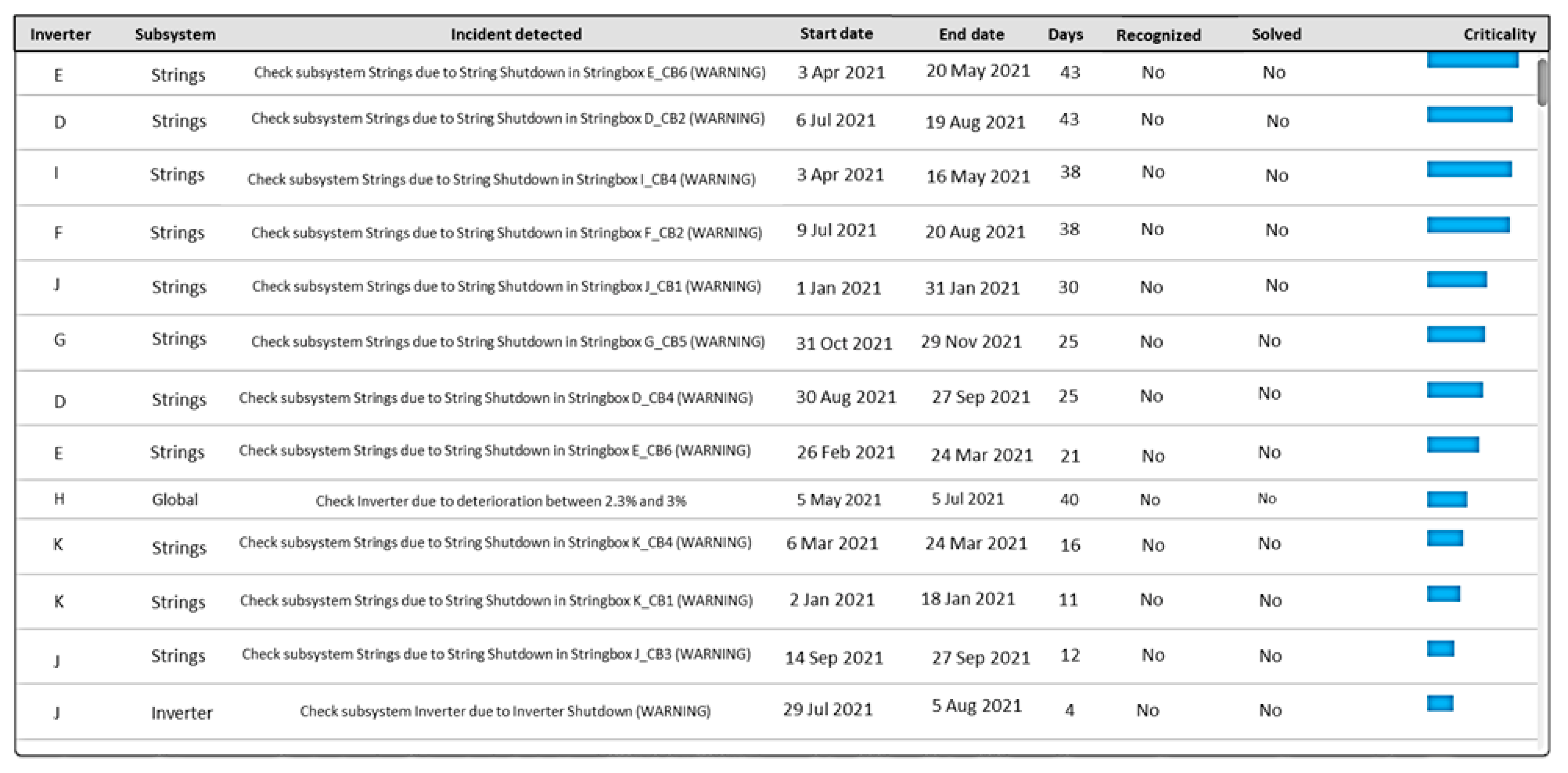 Energies 15 07760 g021 Energies 15 07760 g021
