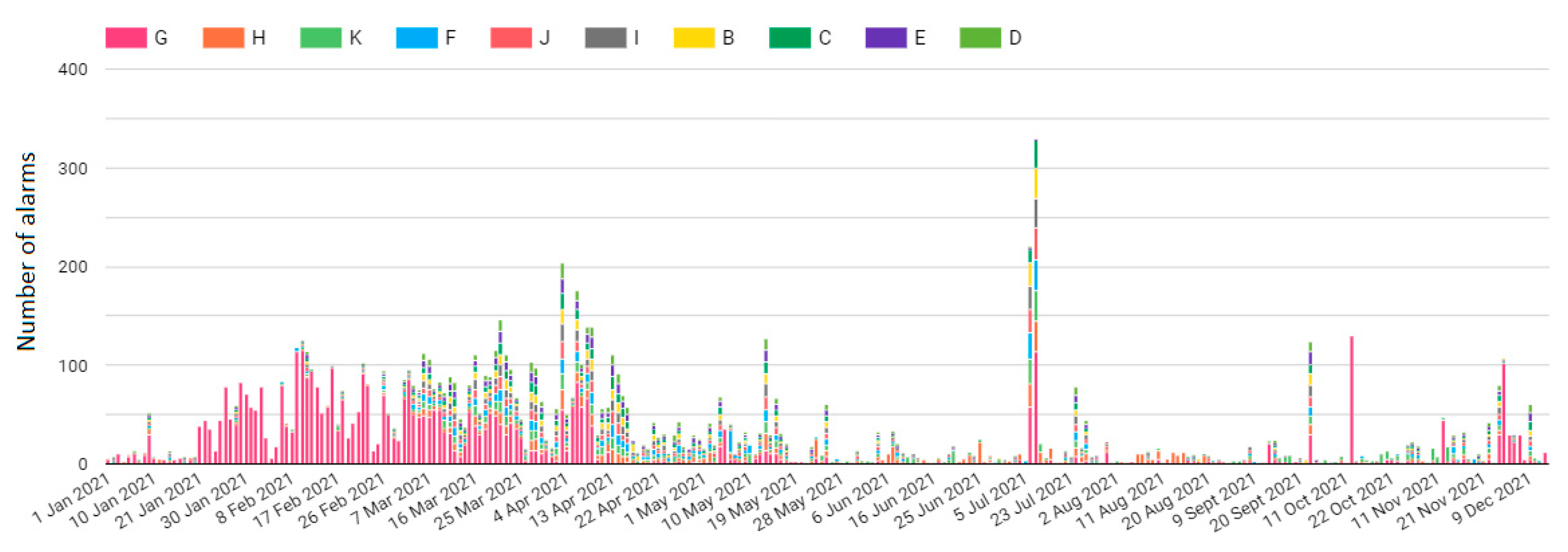 Energies 15 07760 g022 Energies 15 07760 g022