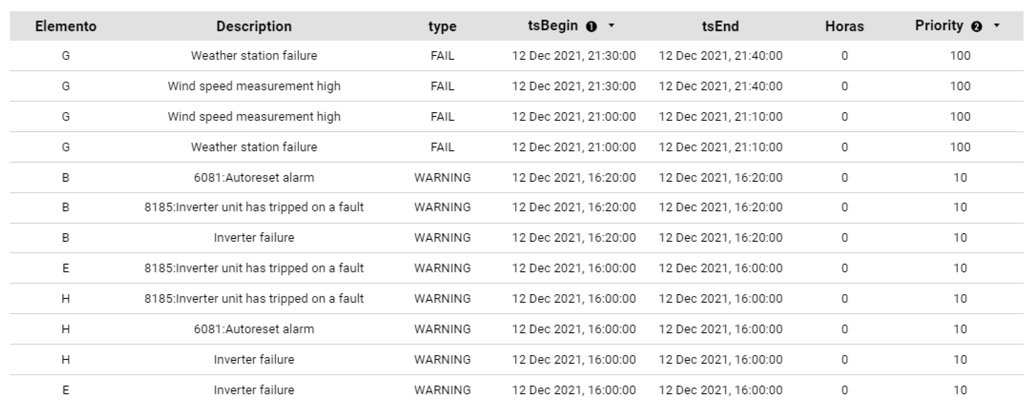 Energies 15 07760 g023 Energies 15 07760 g023