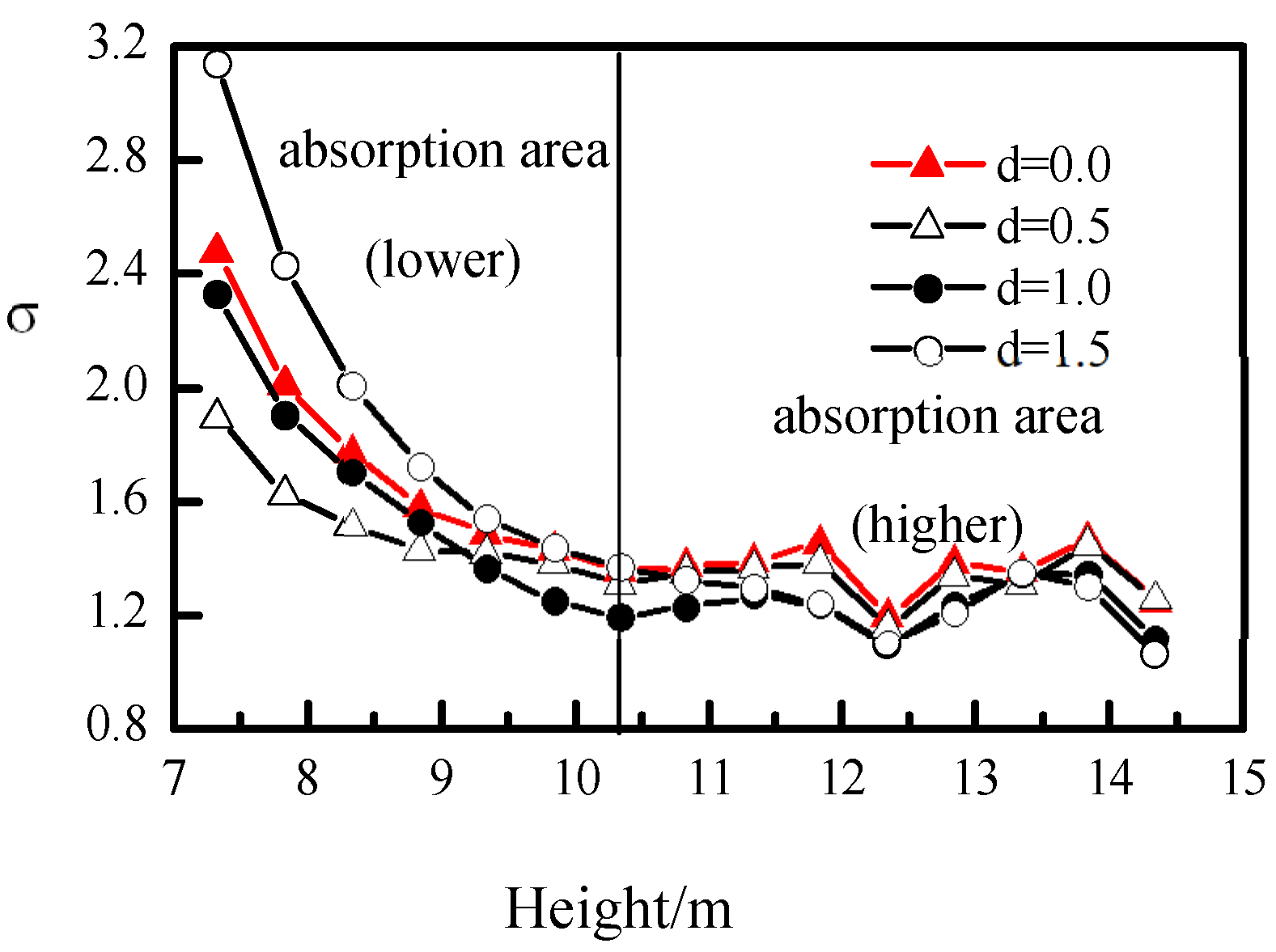 Energies 15 07771 g008