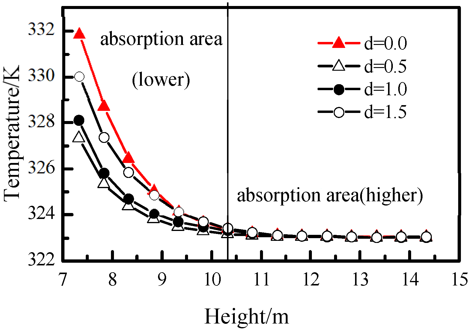 Energies 15 07771 g009