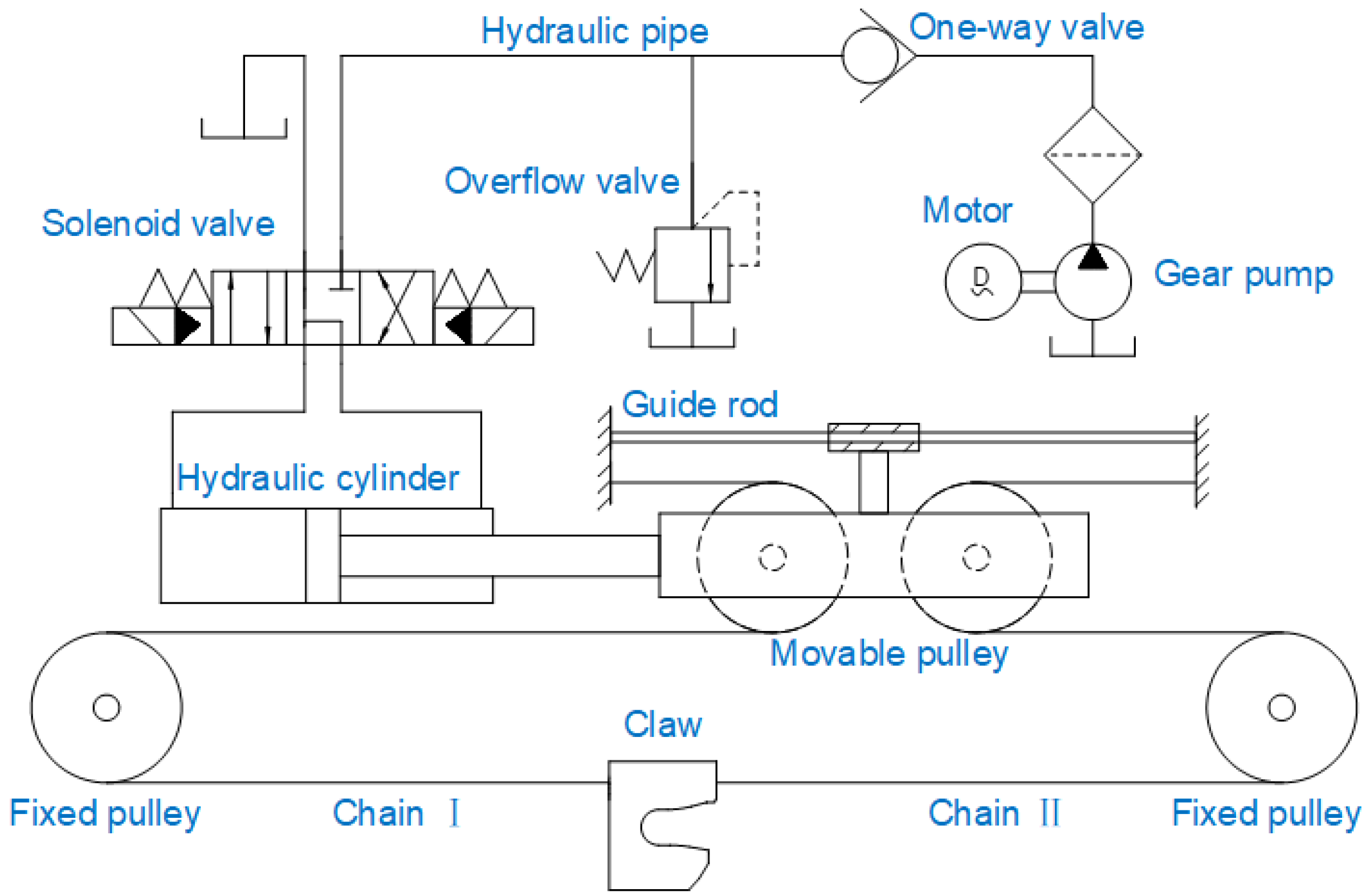 Energies 15 07772 g003