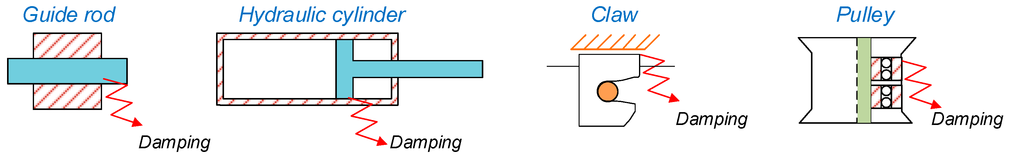 Energies 15 07772 g005