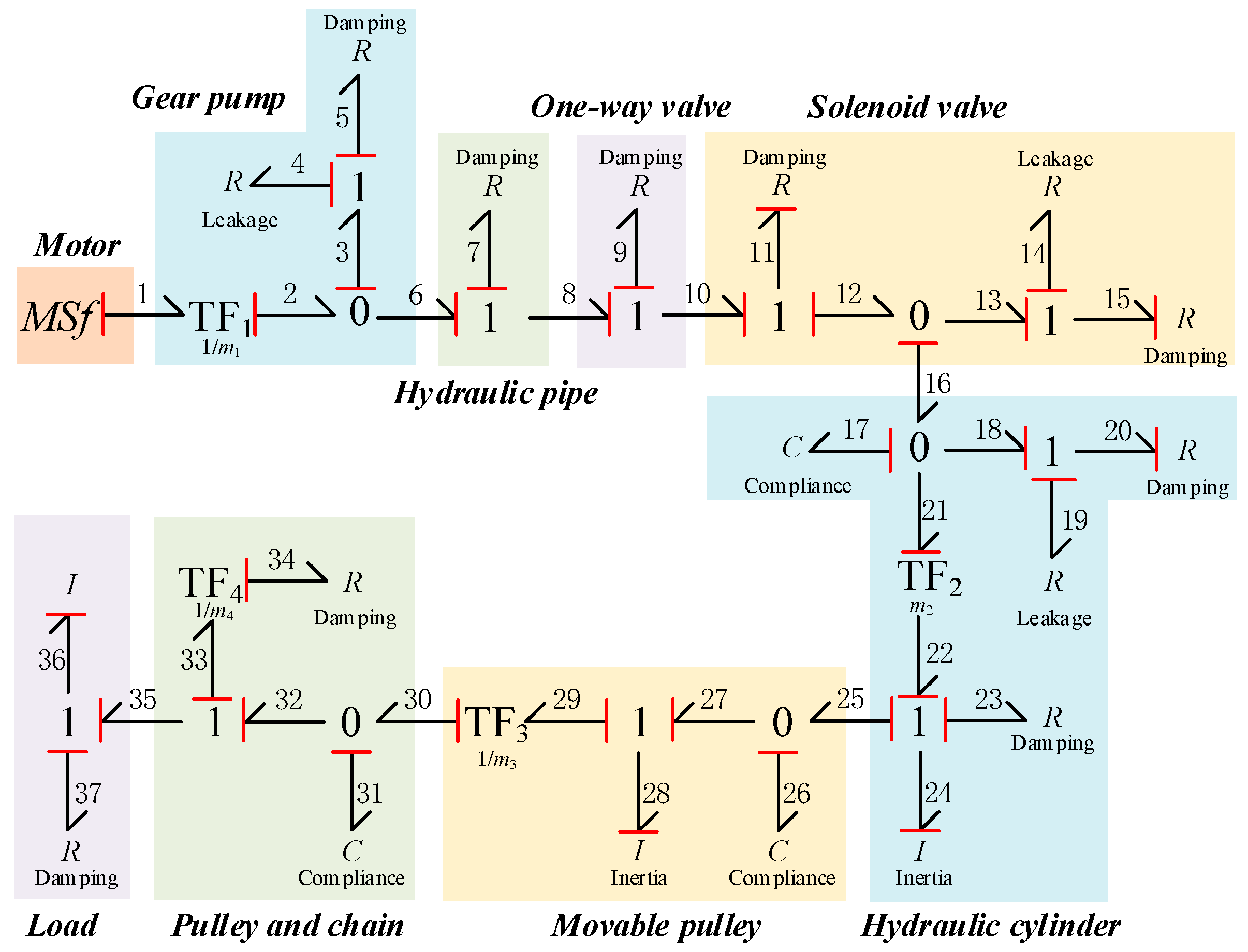 Energies 15 07772 g013