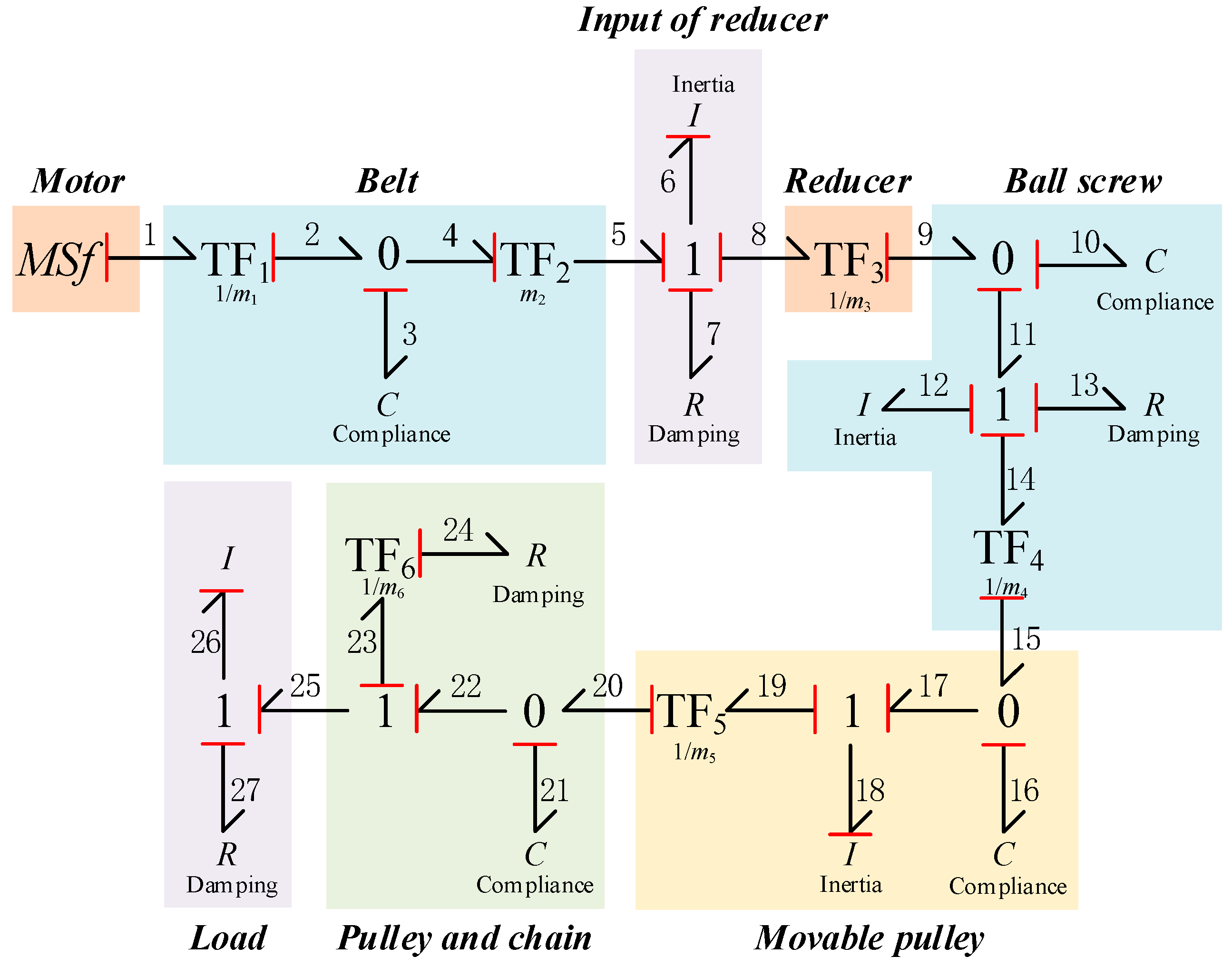 Energies 15 07772 g014