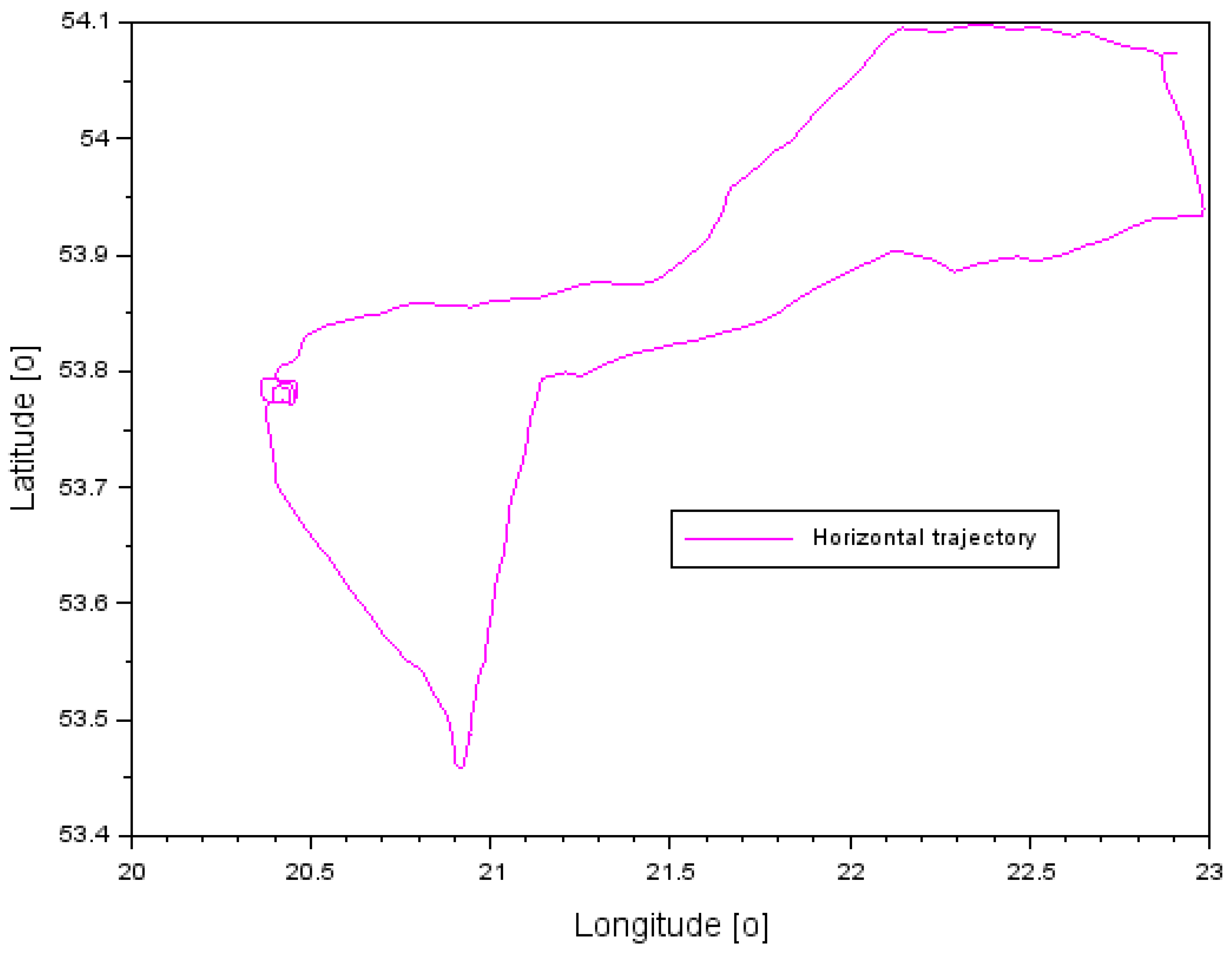 Energies 15 07776 g003 Energies 15 07776 g003