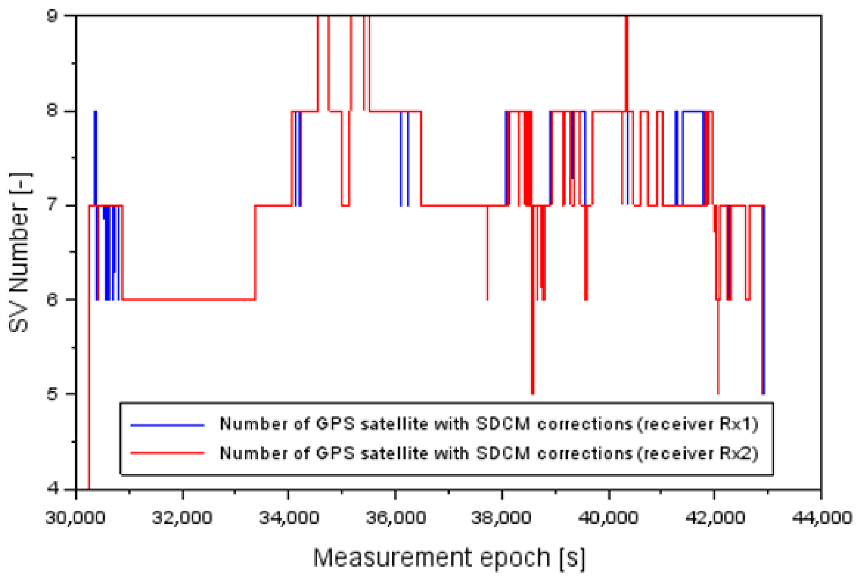 Energies 15 07776 g007 Energies 15 07776 g007