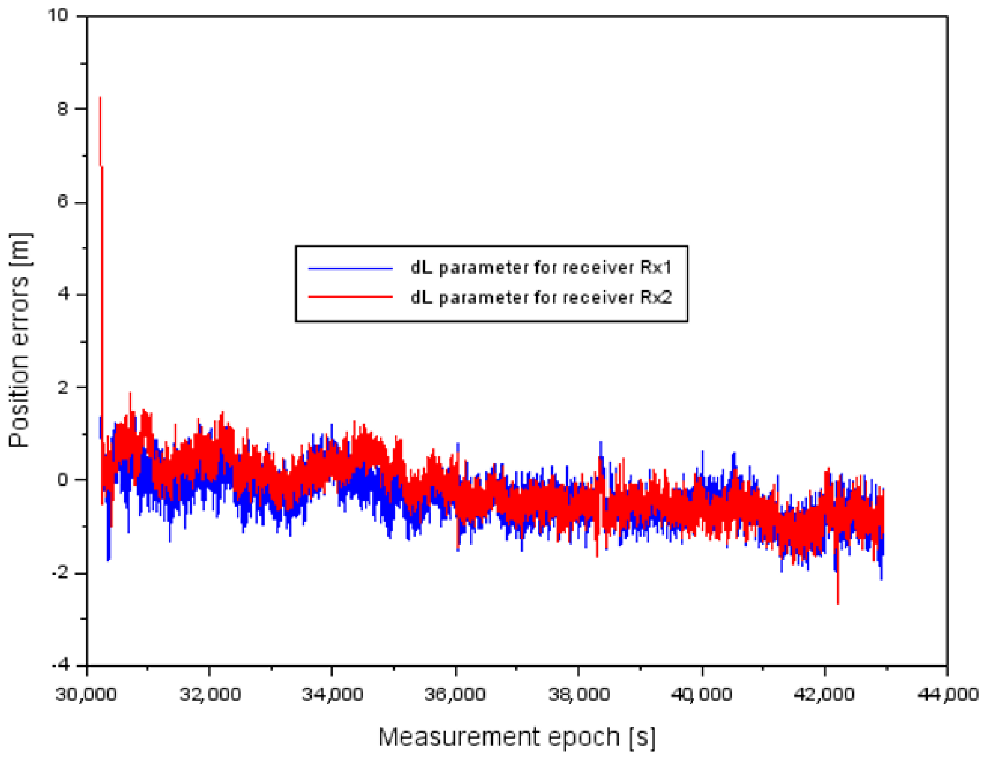 Energies 15 07776 g010 Energies 15 07776 g010