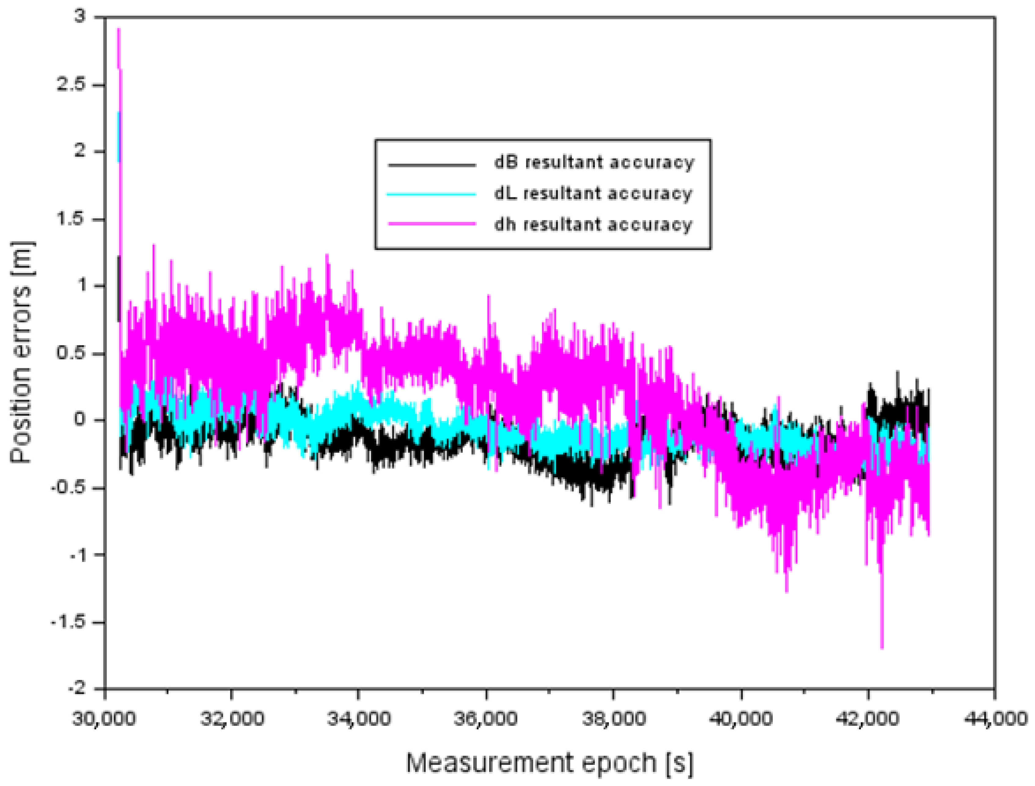 Energies 15 07776 g012 Energies 15 07776 g012